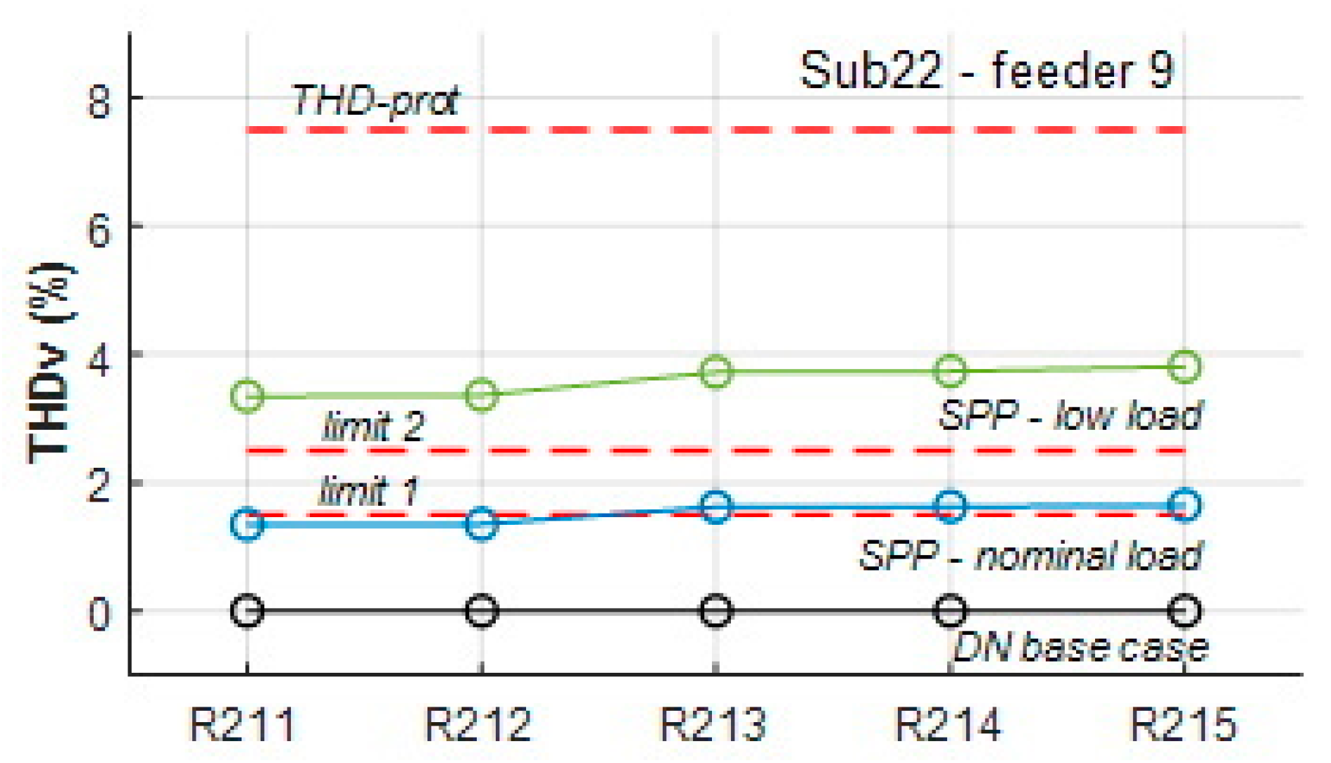 Energies 17 02475 g010