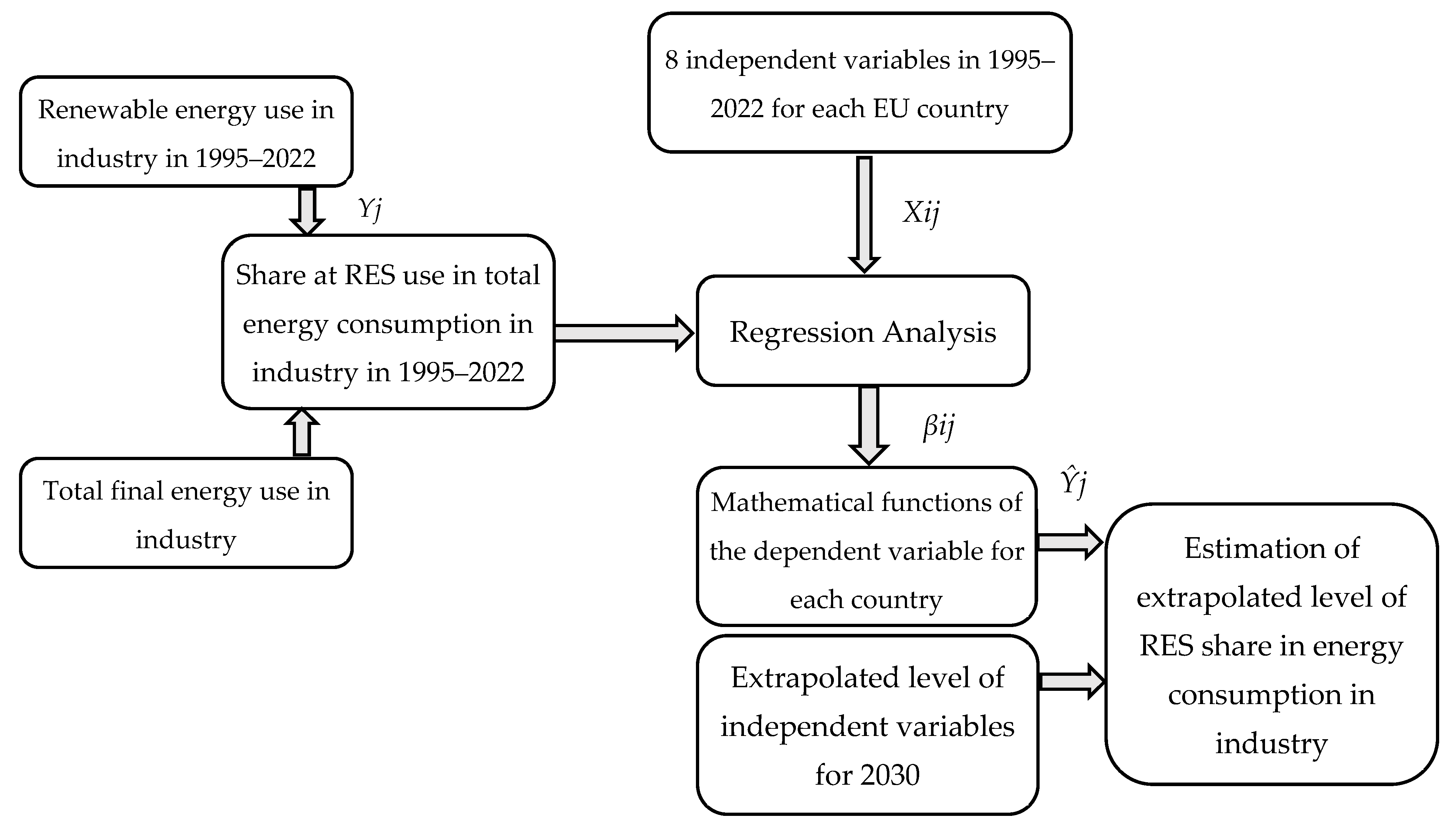 Energies 17 02476 g003