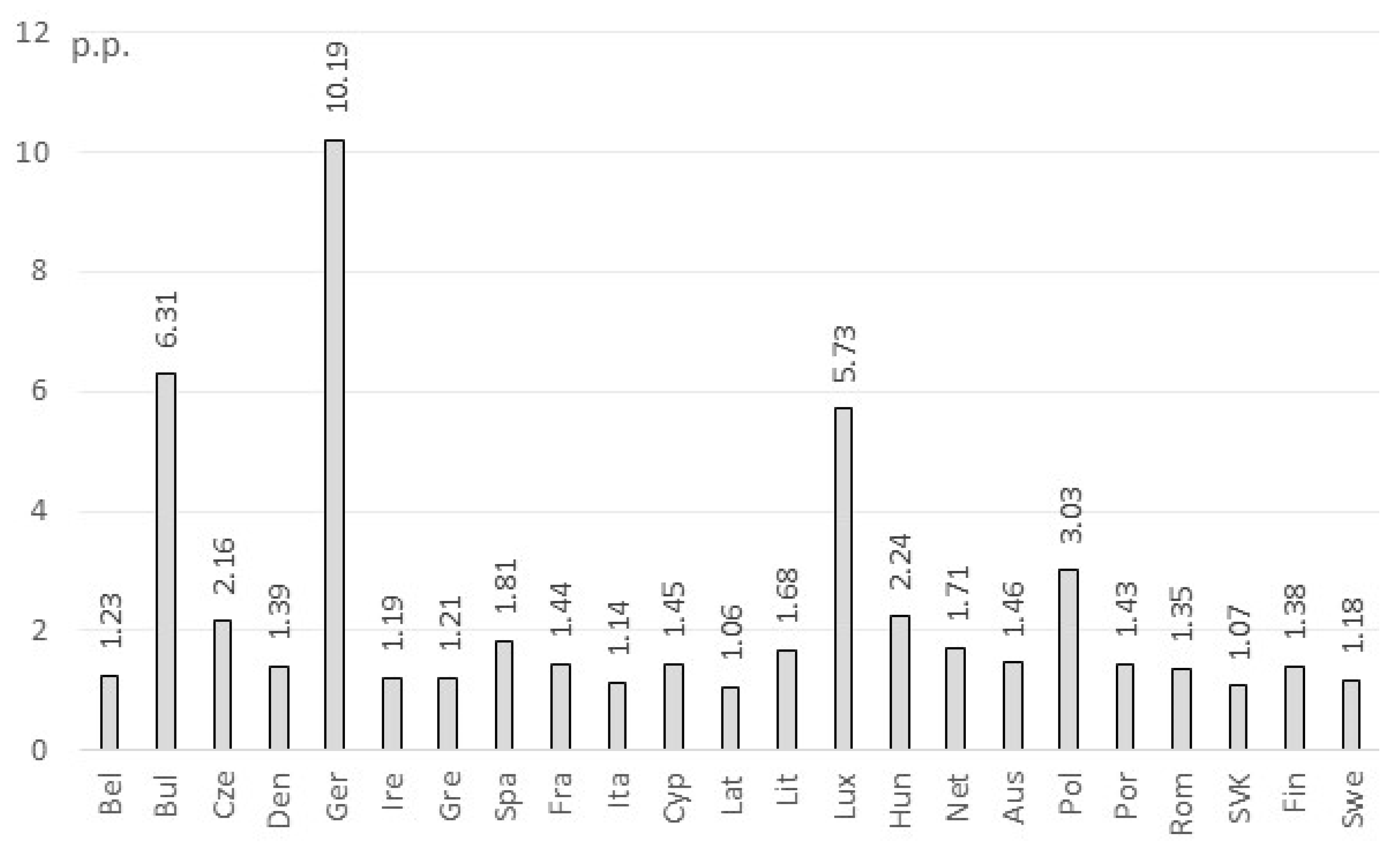 Energies 17 02476 g004
