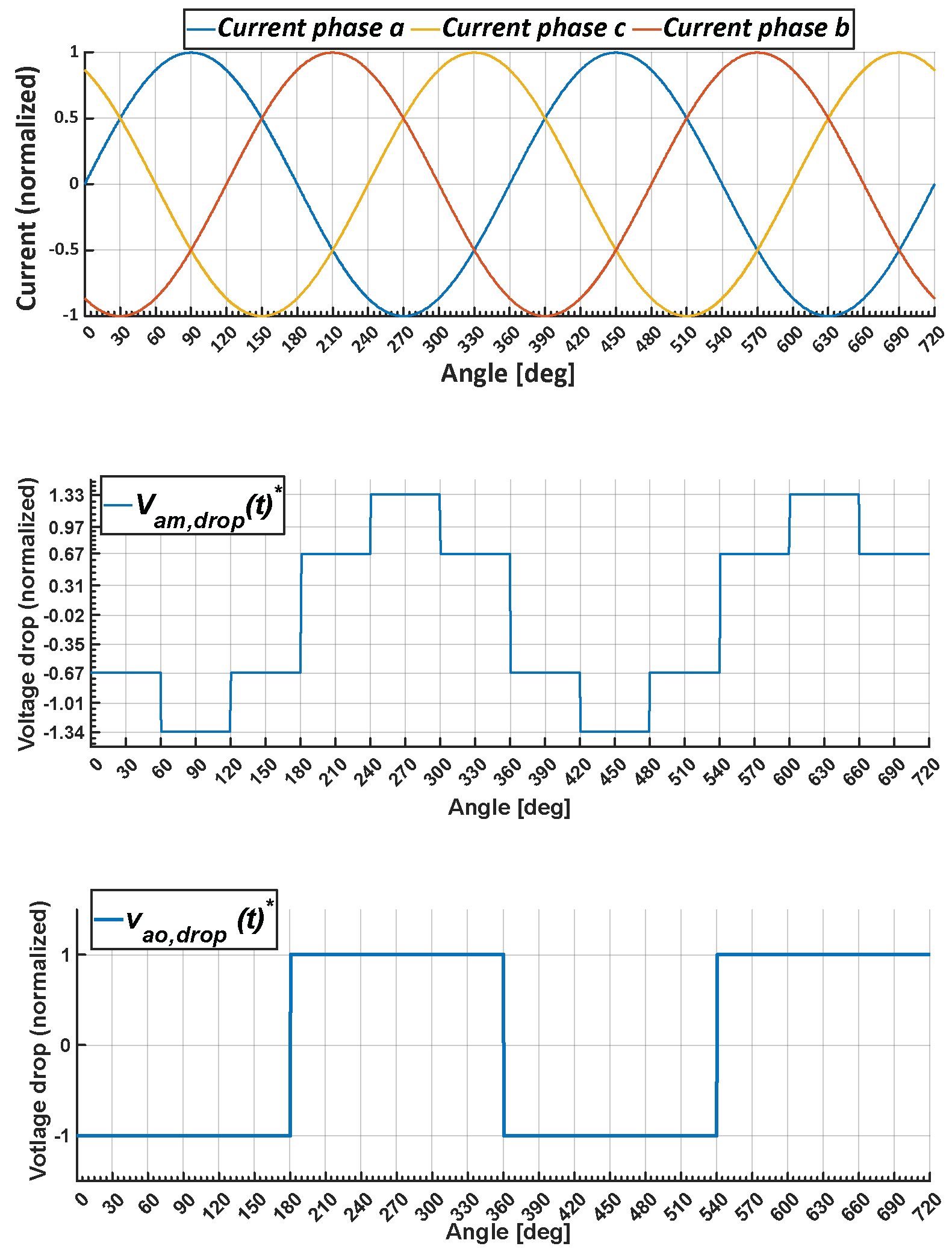 Energies 17 02477 g006