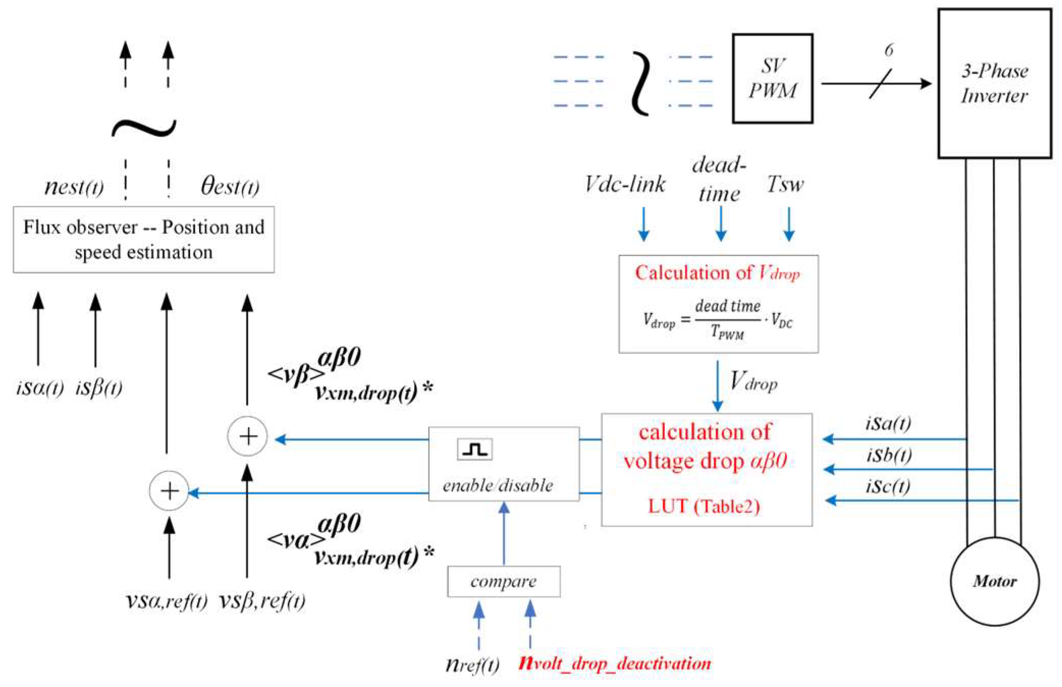 Energies 17 02477 g008