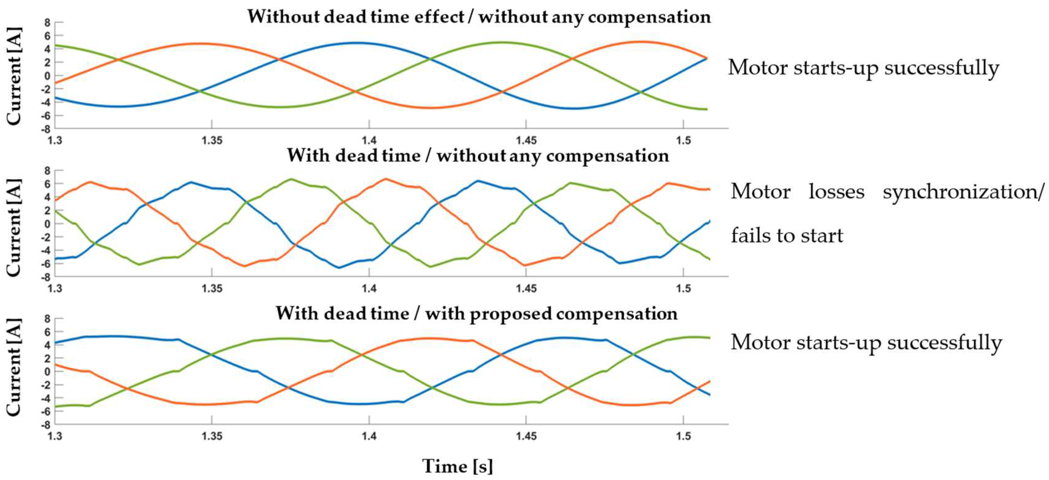 Energies 17 02477 g009
