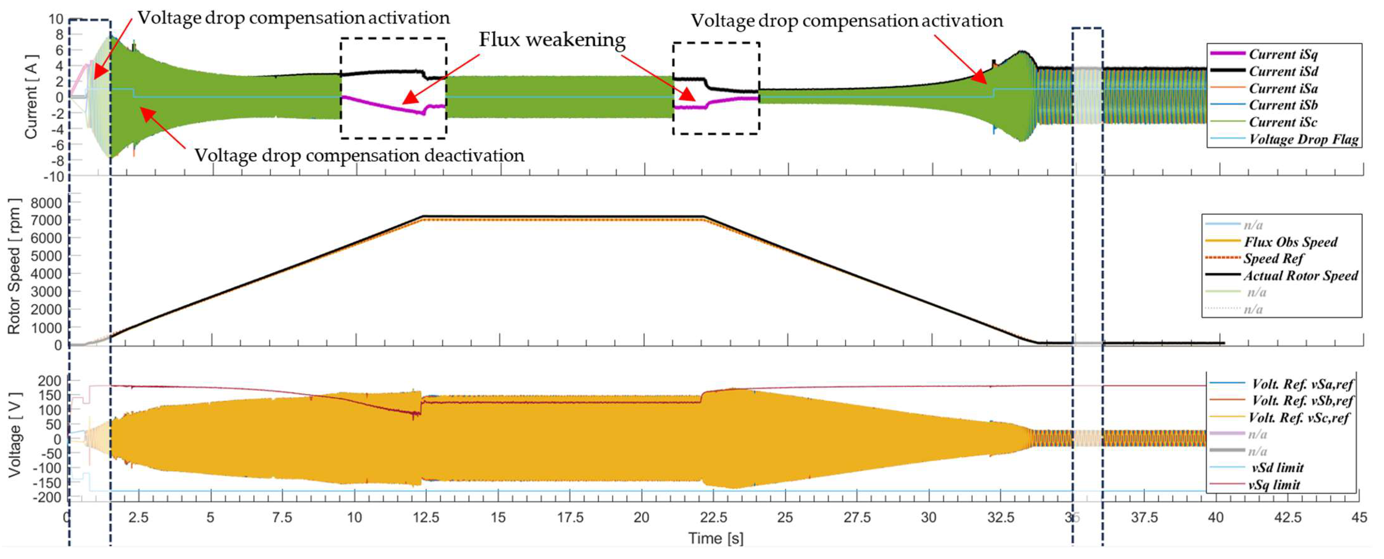 Energies 17 02477 g013a