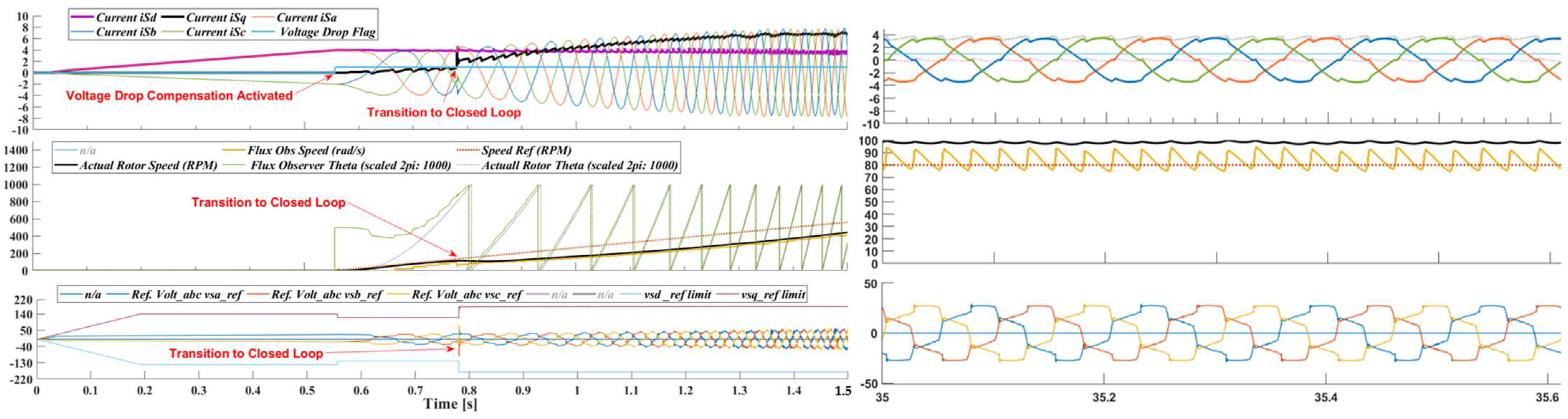 Energies 17 02477 g013b