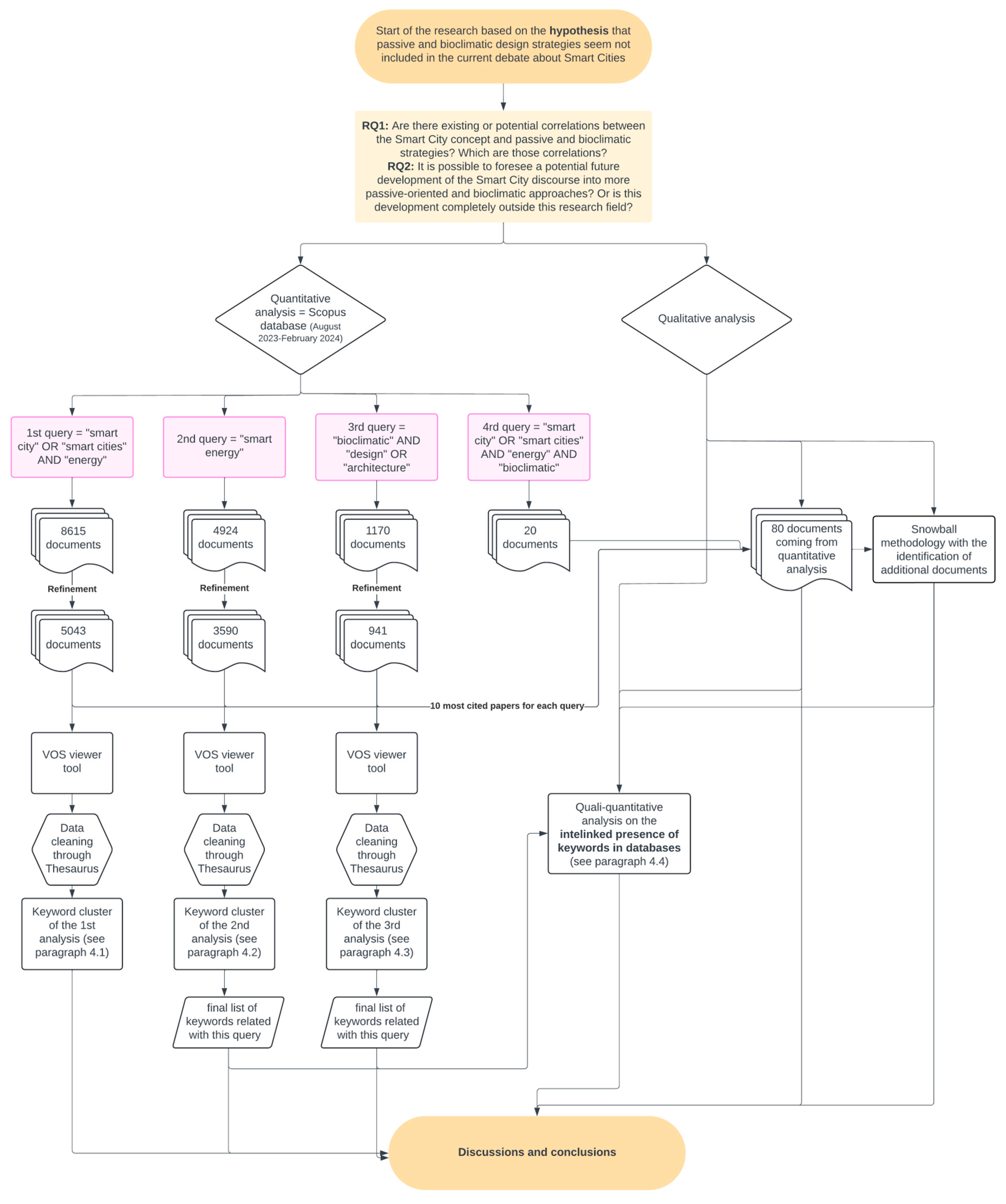 Energies 17 02486 g001