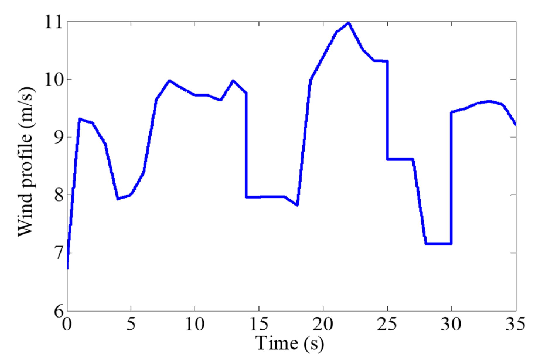 Energies 17 02488 g005