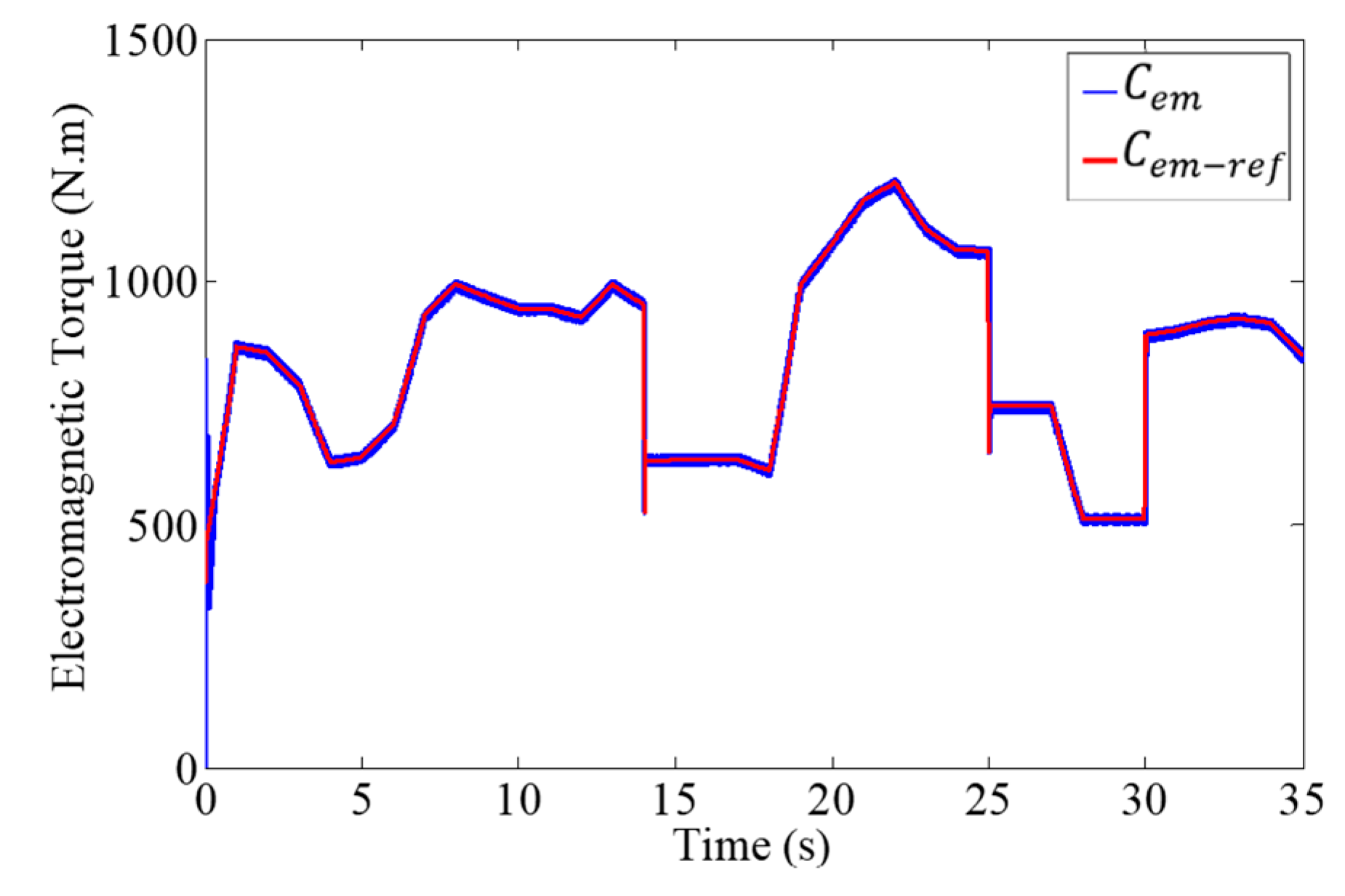 Energies 17 02488 g006