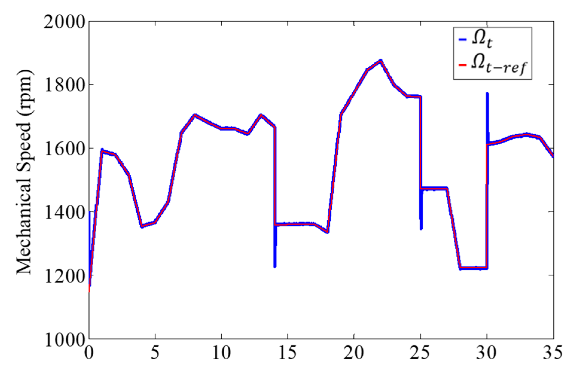 Energies 17 02488 g007