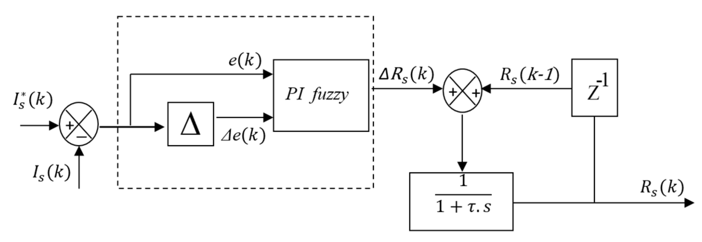 Energies 17 02488 g018