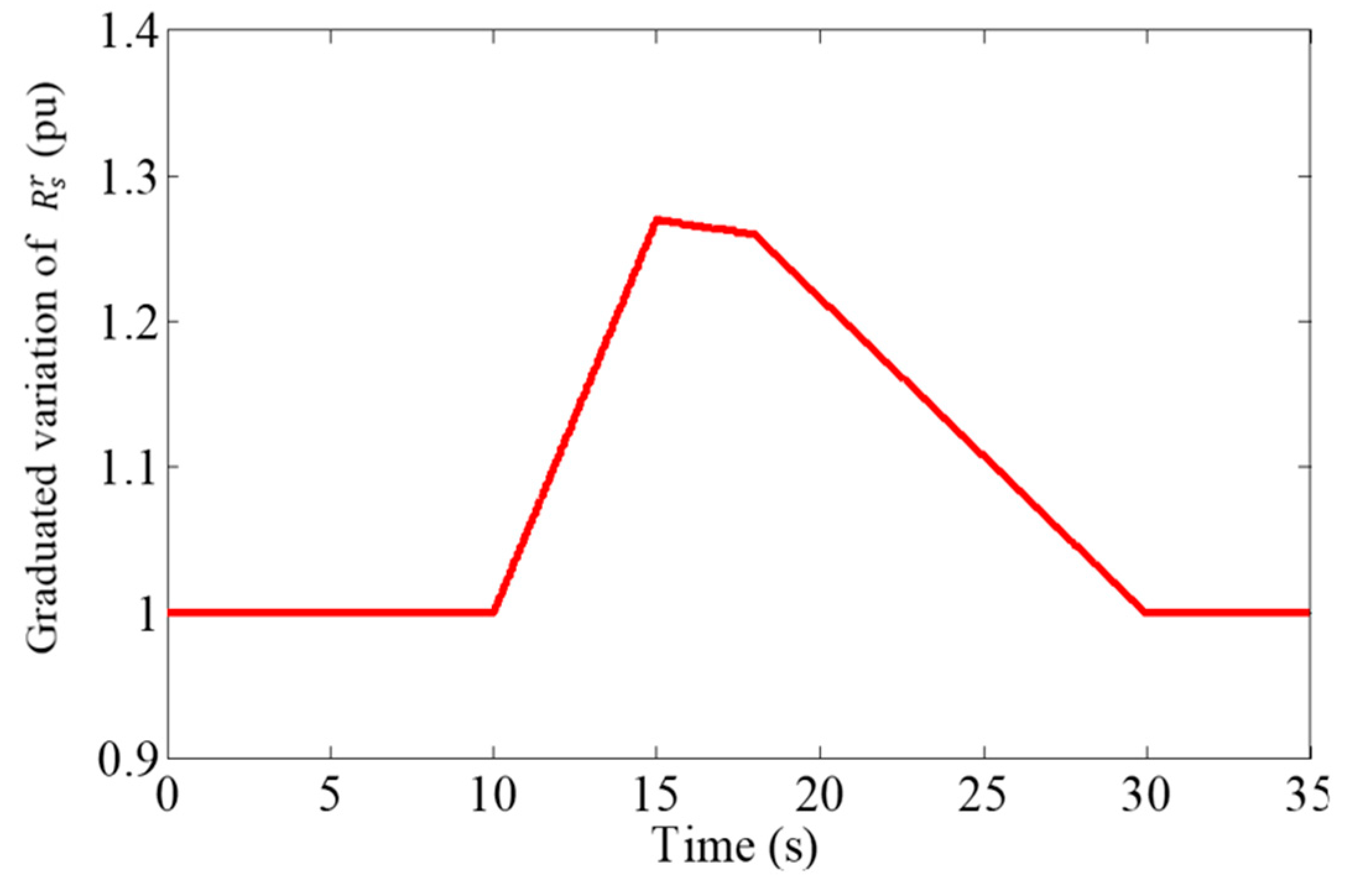 Energies 17 02488 g020