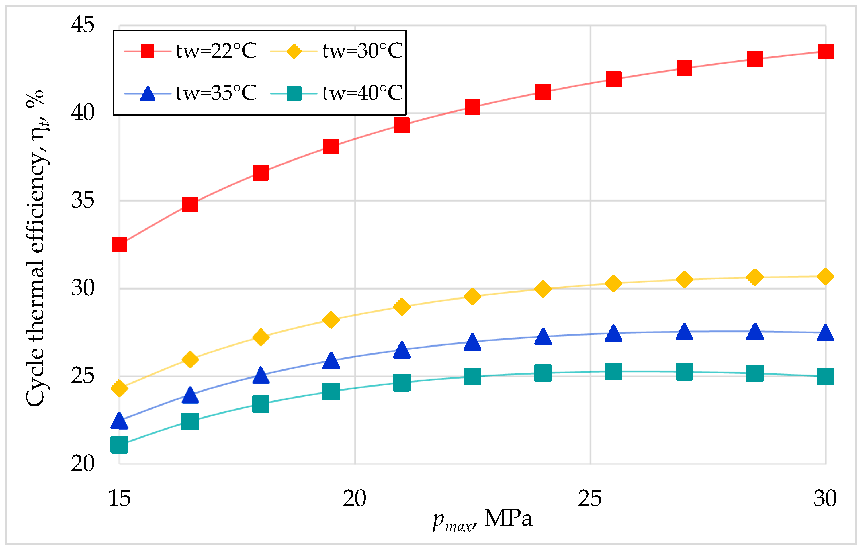 Energies 17 02494 g003