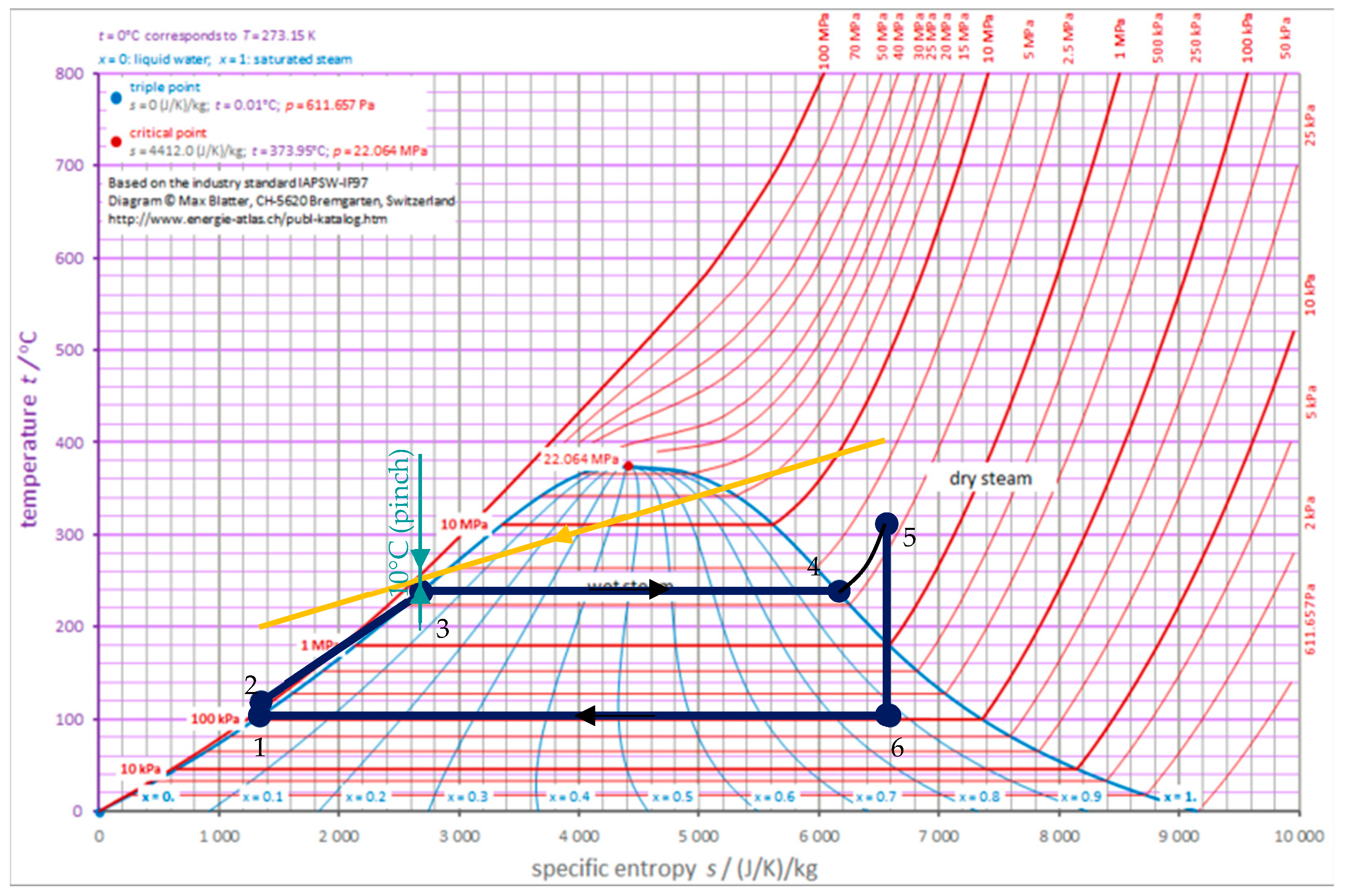 Energies 17 02494 g007