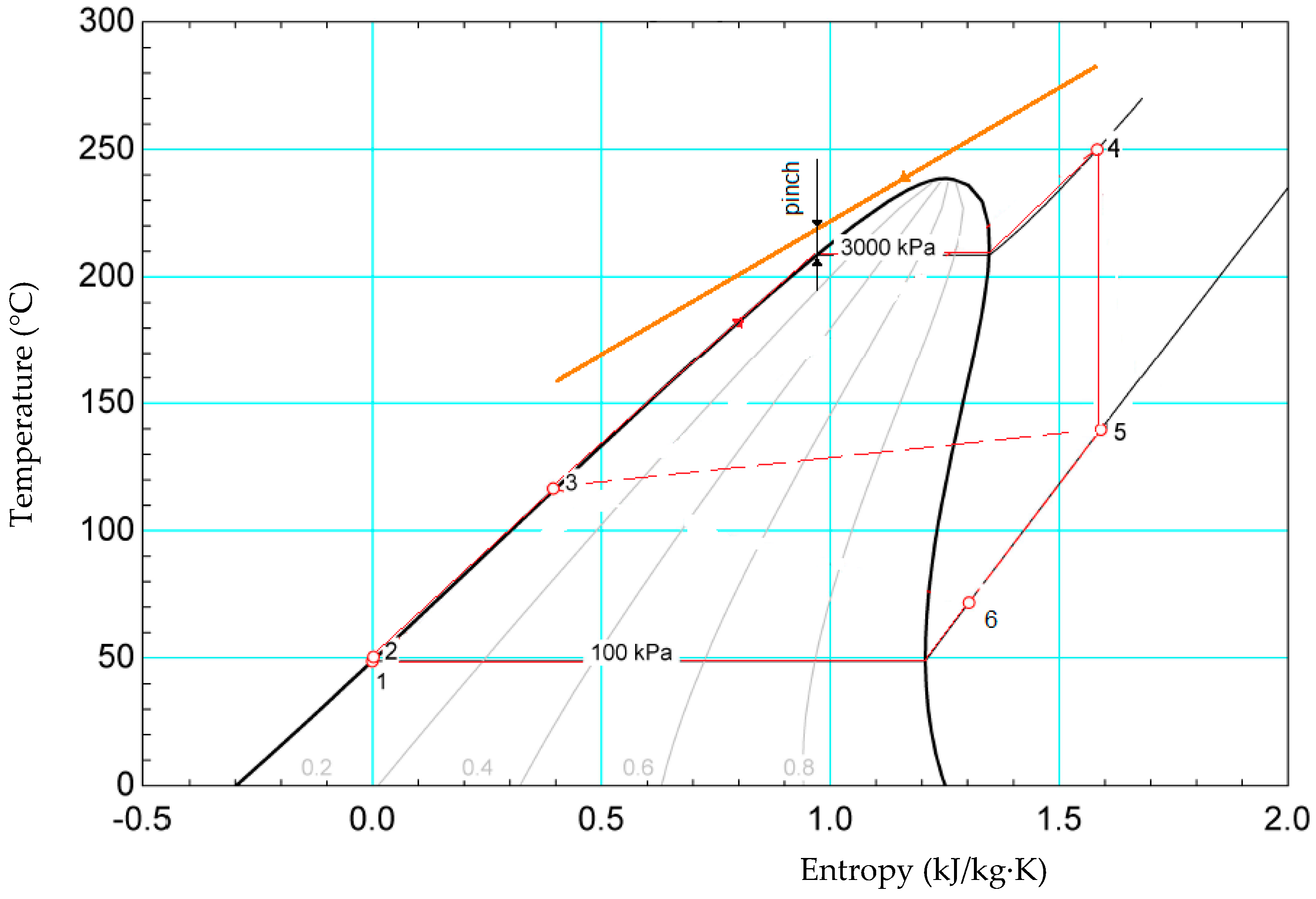 Energies 17 02494 g009