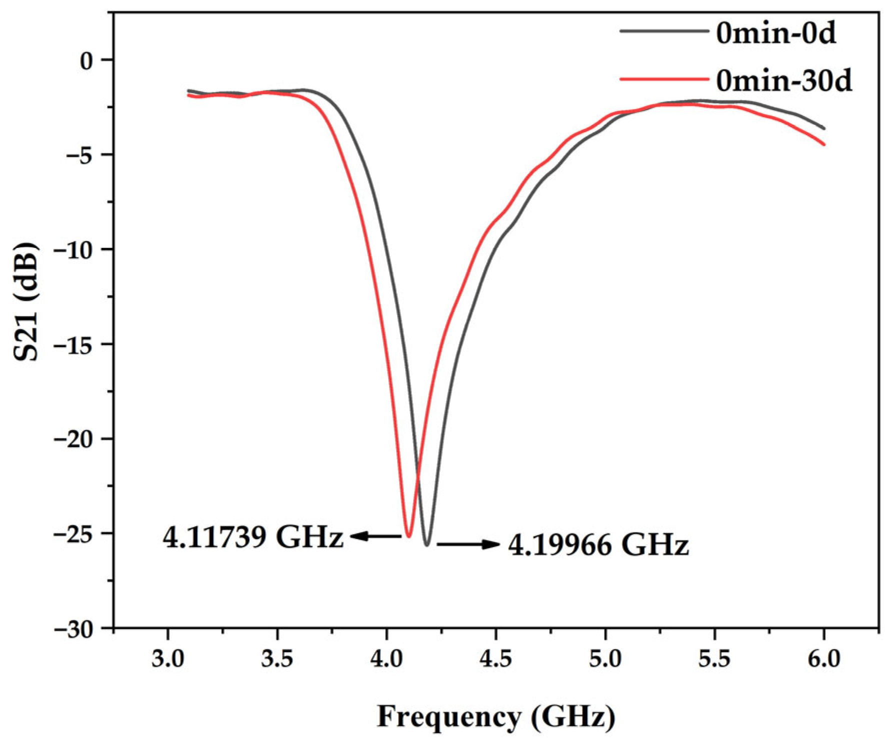 Energies 17 02499 g012 Energies 17 02499 g012