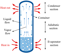 Energies 17 02504 i002
