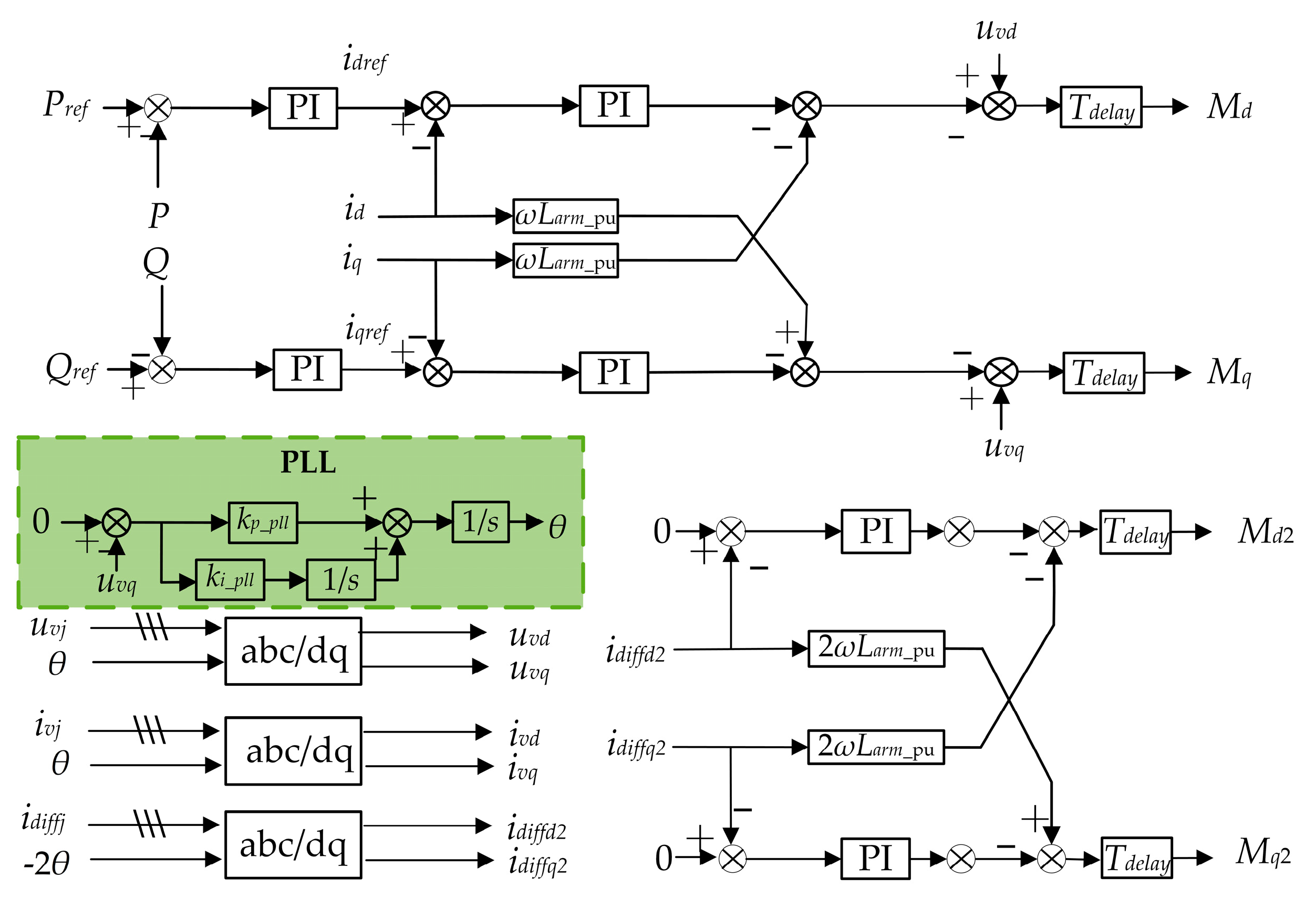Energies 17 02507 g002