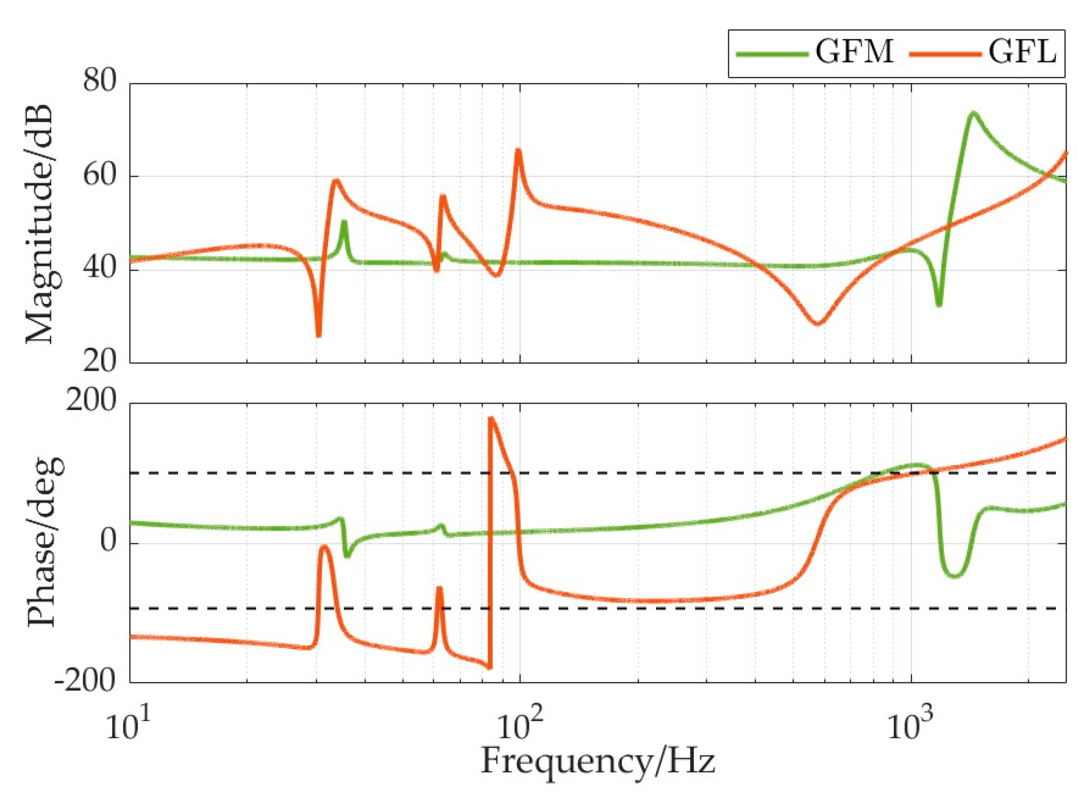Energies 17 02507 g006