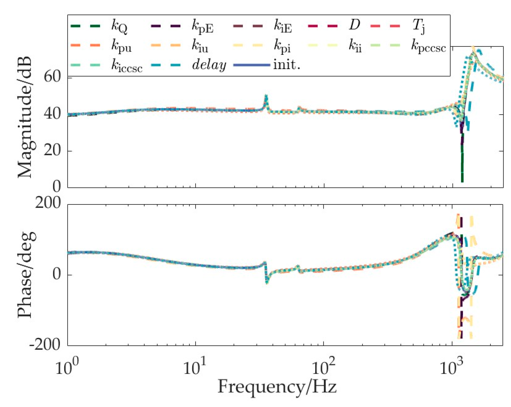 Energies 17 02507 g007