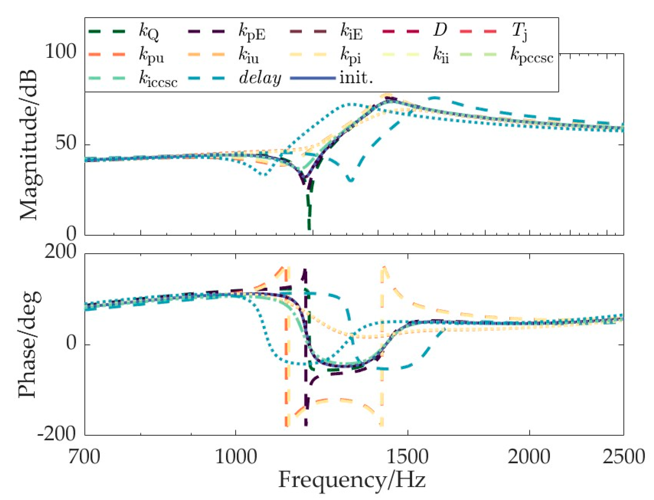 Energies 17 02507 g009
