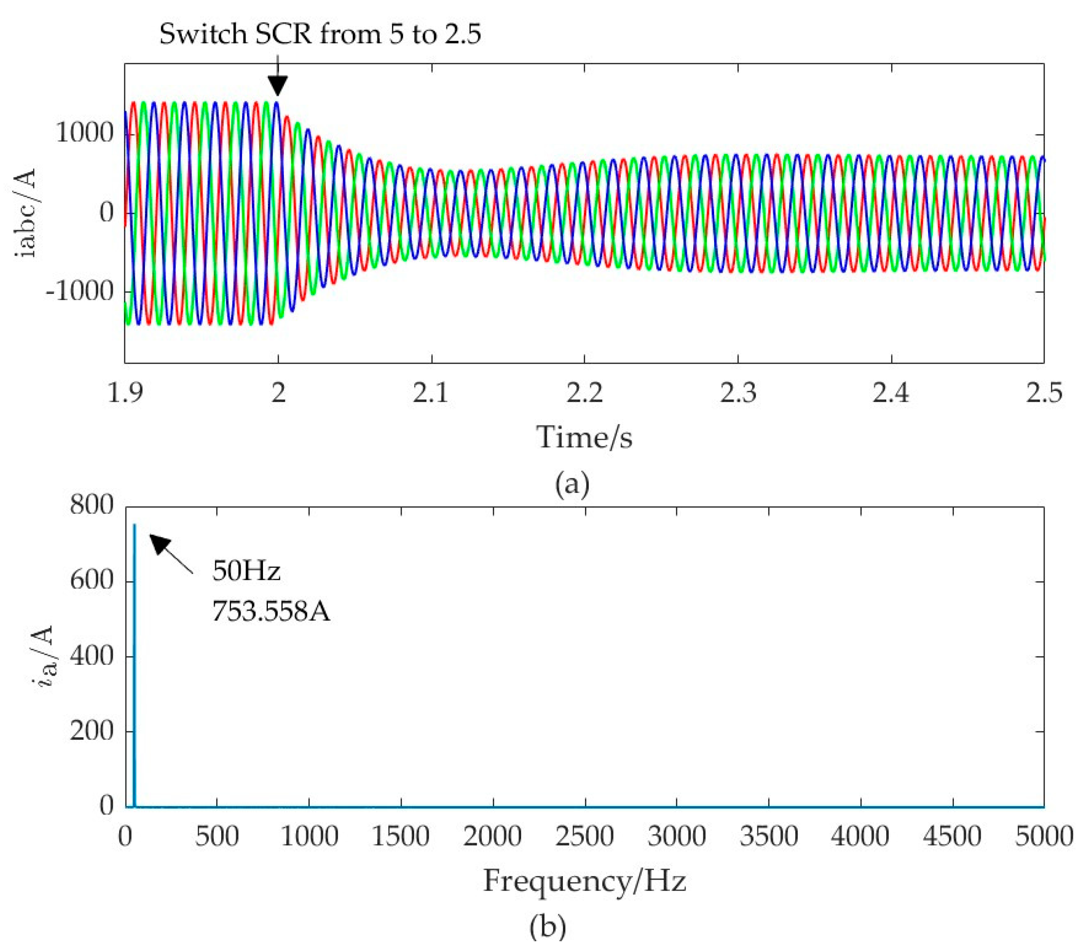 Energies 17 02507 g013