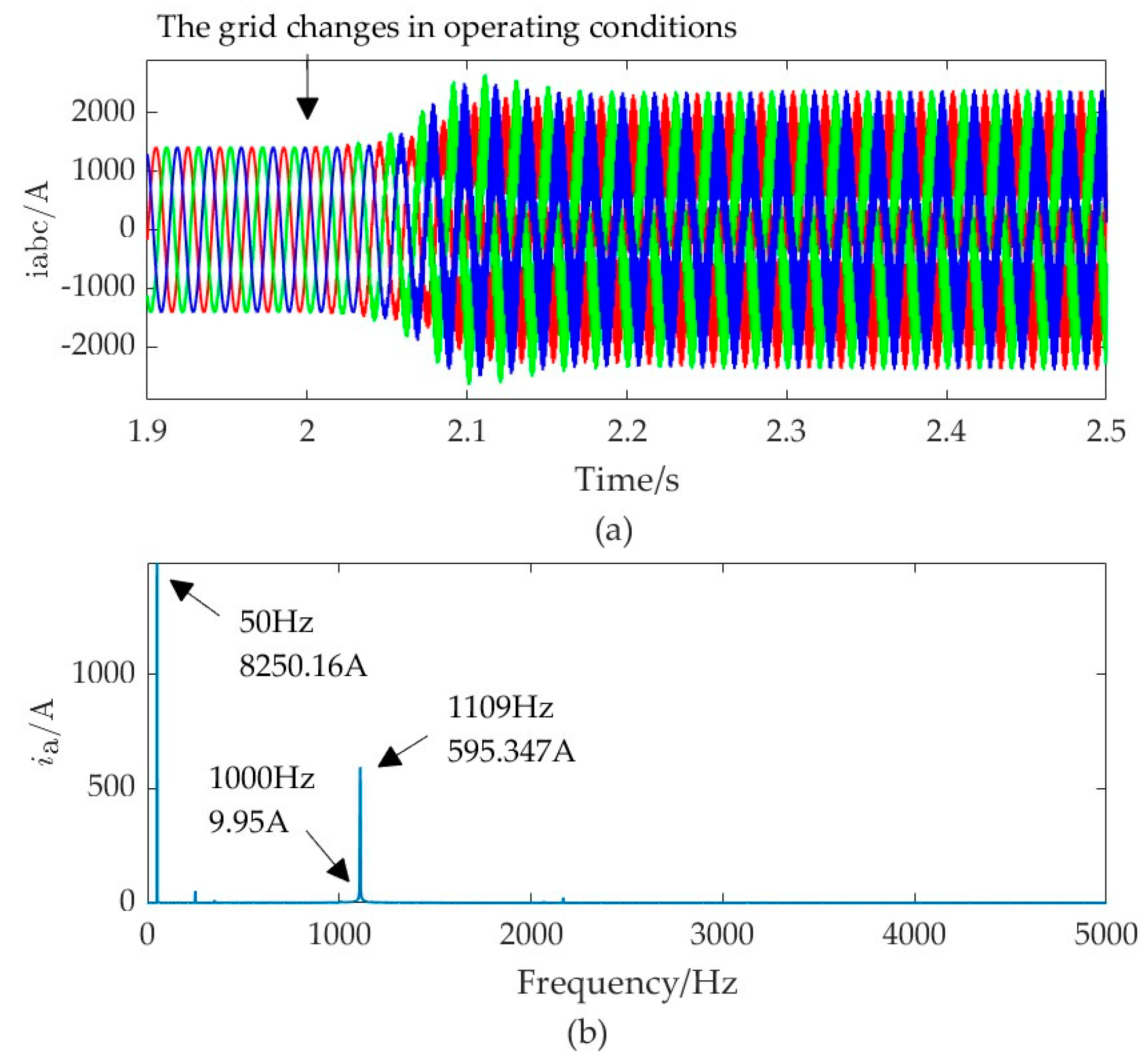 Energies 17 02507 g016