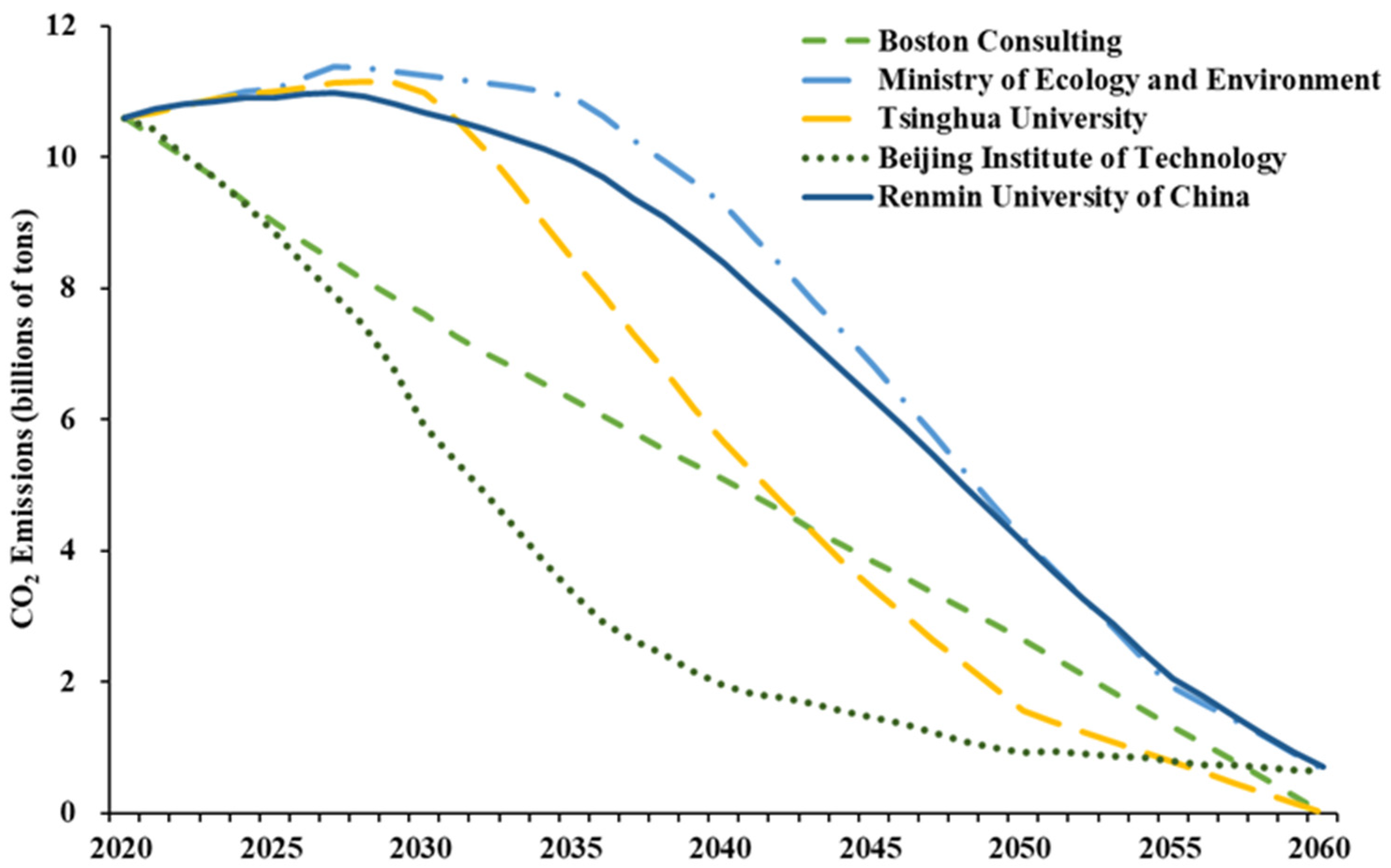 Energies 17 02508 g001