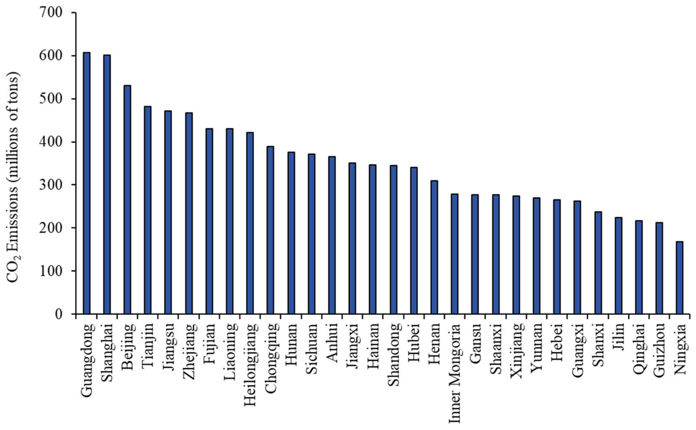 Energies 17 02508 g003