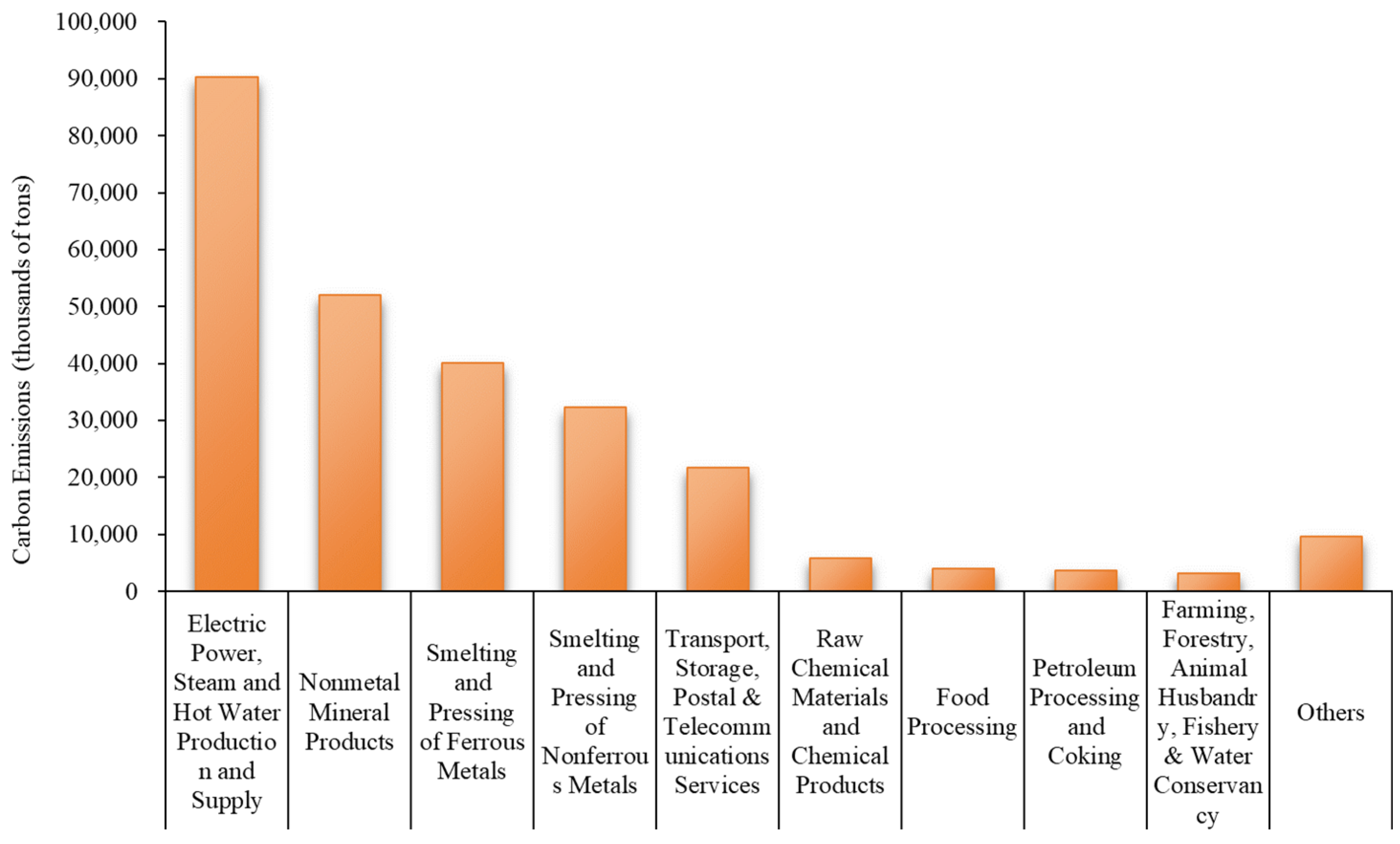 Energies 17 02508 g004