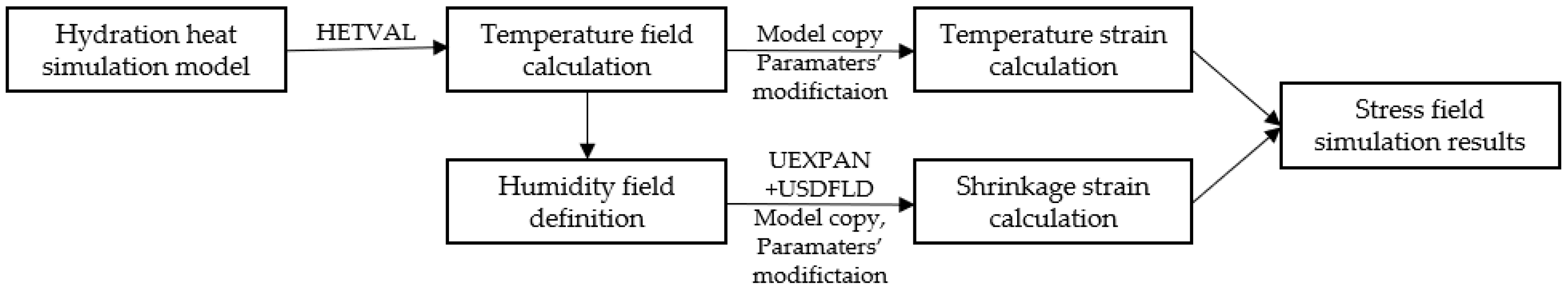 Energies 17 02513 g002