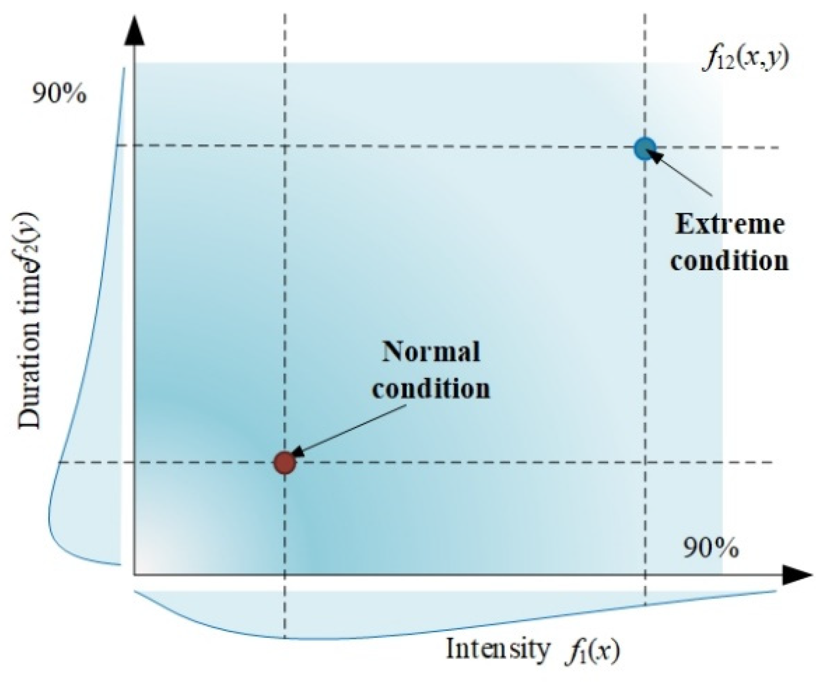 Energies 17 02515 g002