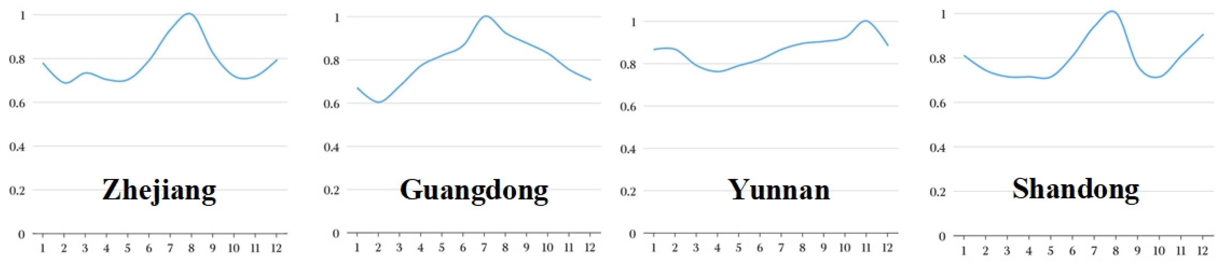 Energies 17 02515 g004