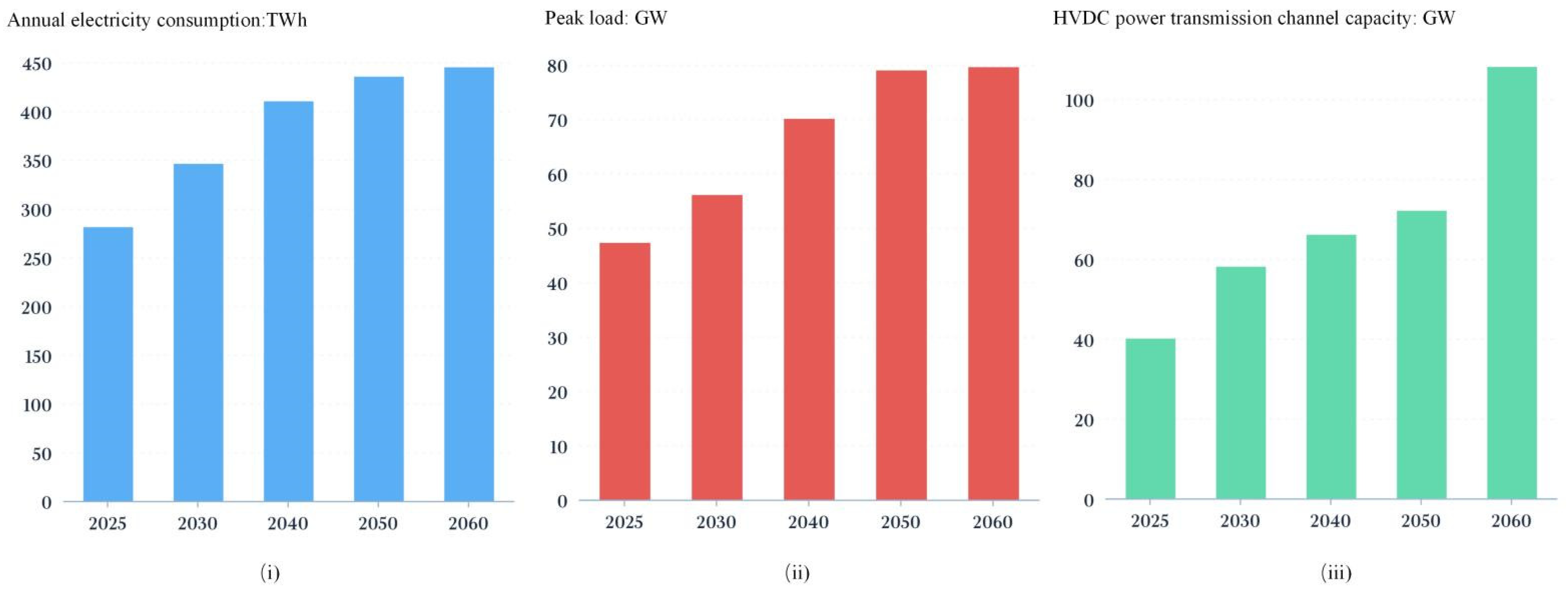 Energies 17 02515 g006