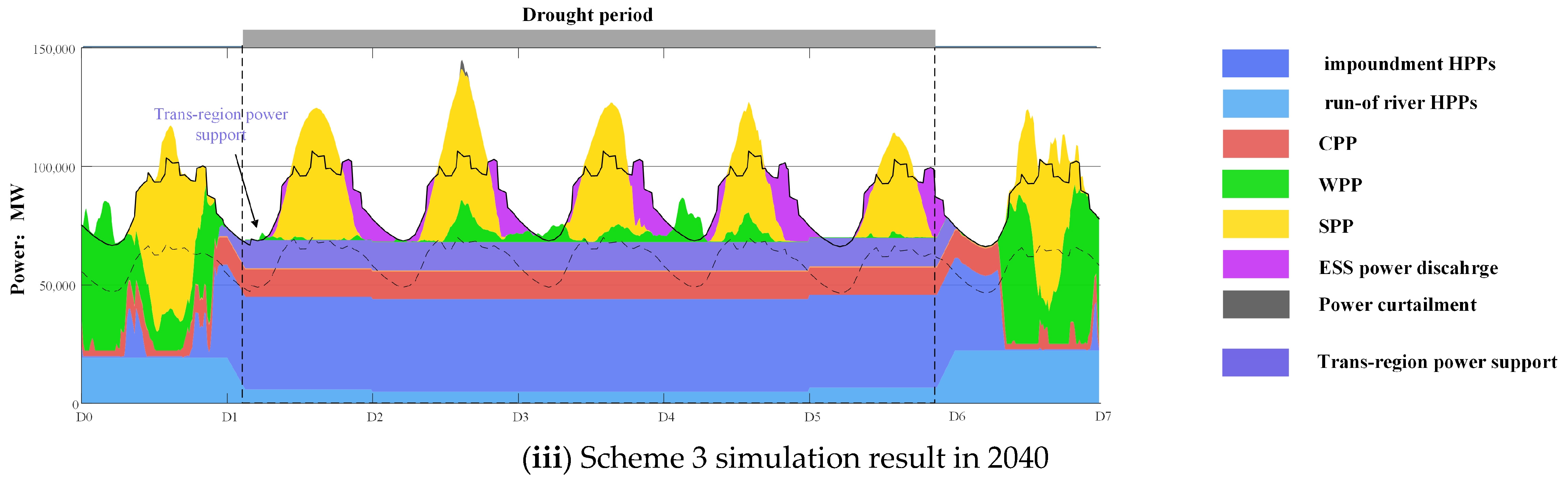 Energies 17 02515 g009b