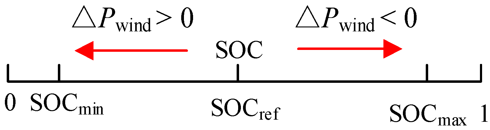 Energies 17 02523 g003