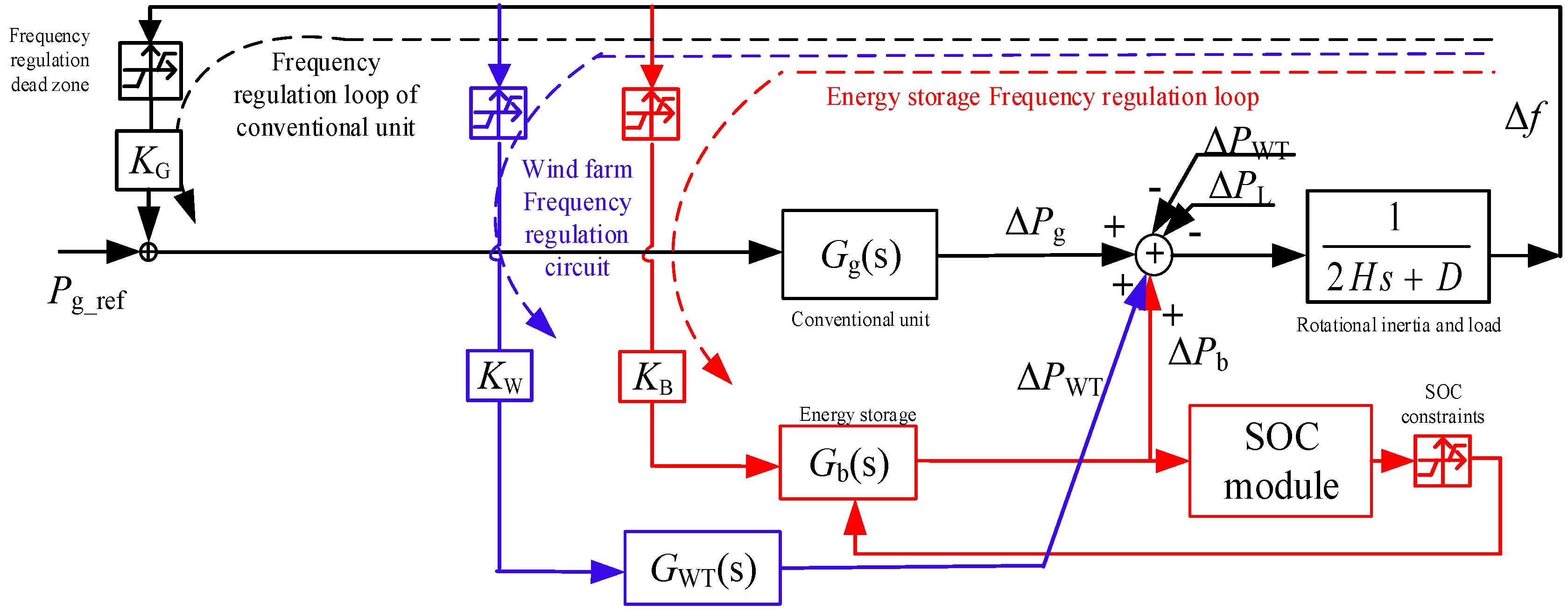 Energies 17 02523 g007