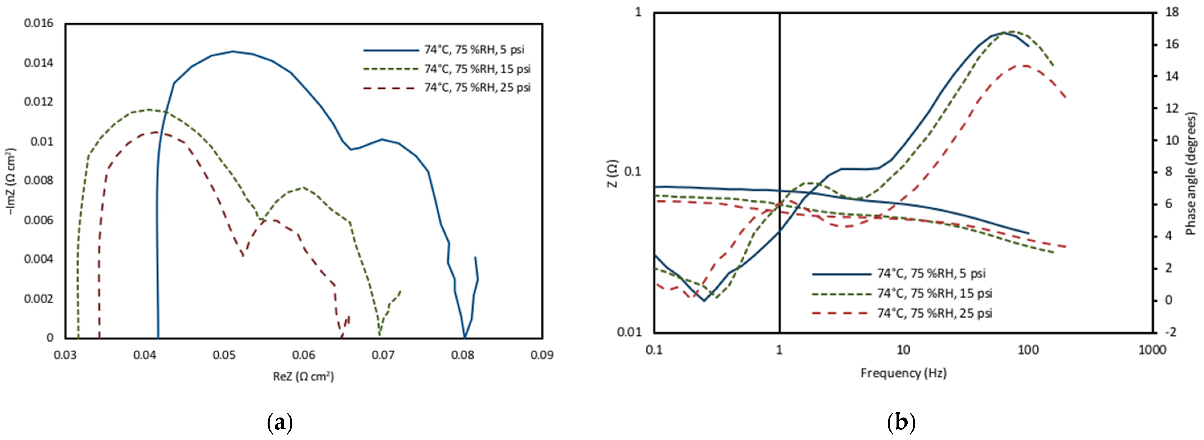 Energies 17 02530 g008