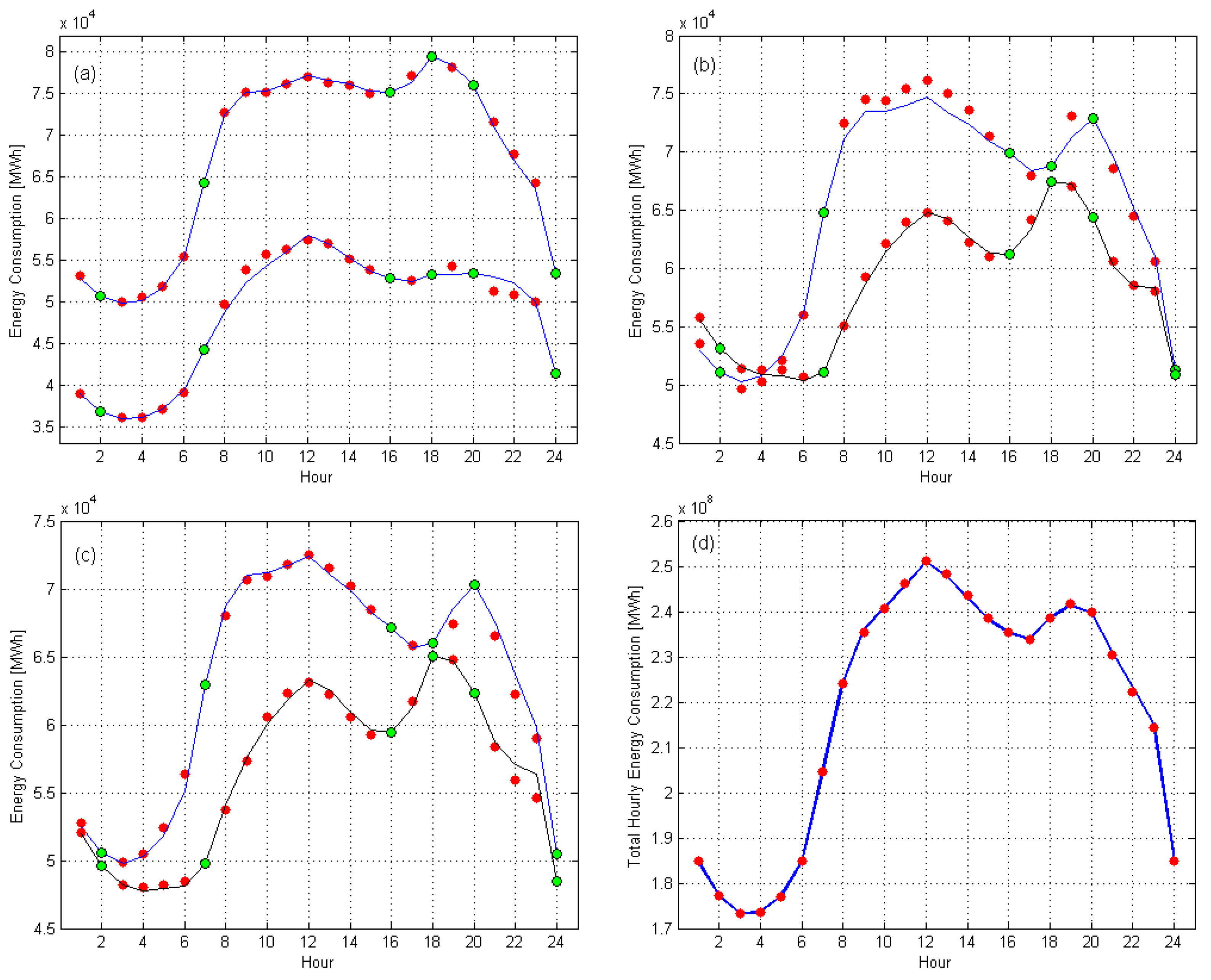 Energies 17 02531 g004