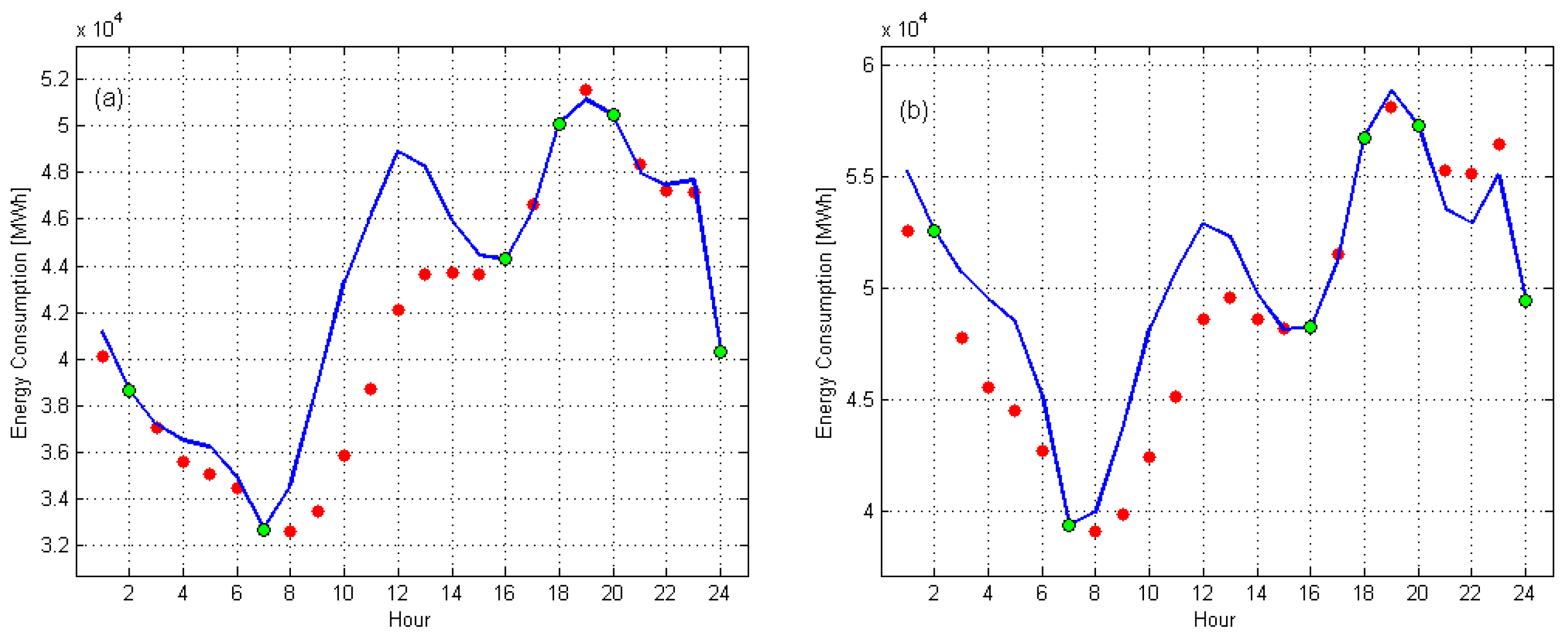 Energies 17 02531 g008a