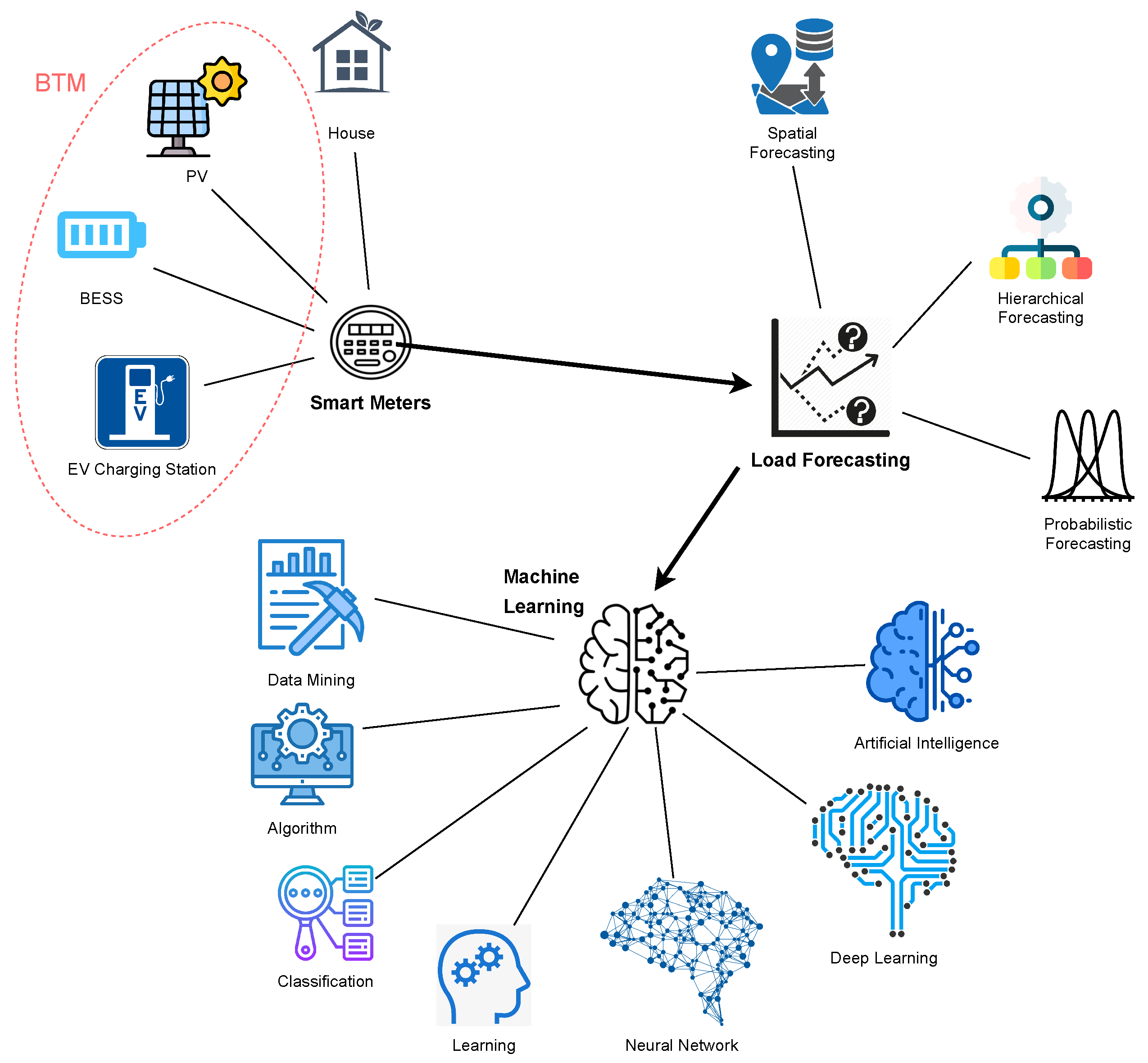 Energies 17 02534 g001