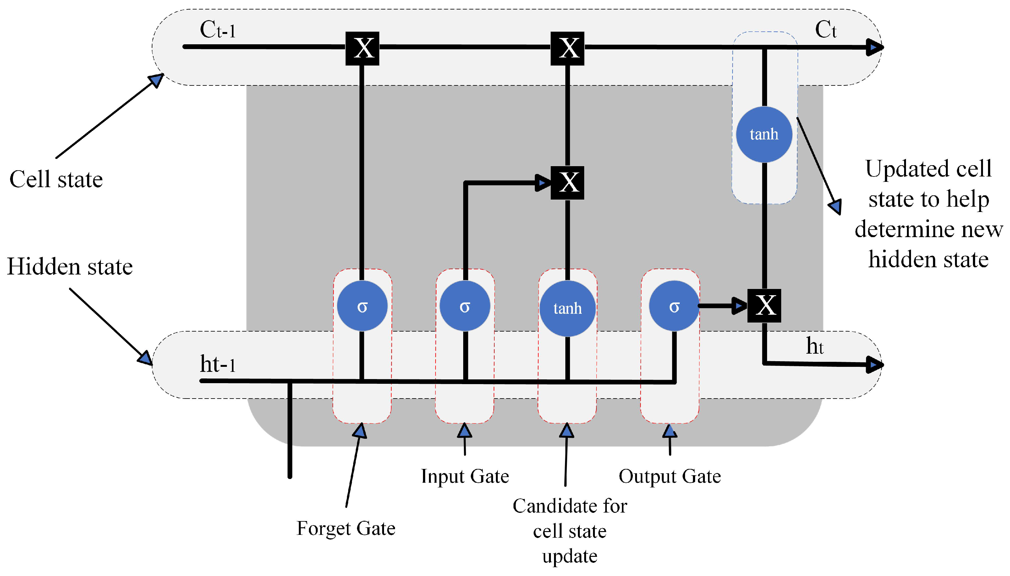 Energies 17 02534 g007