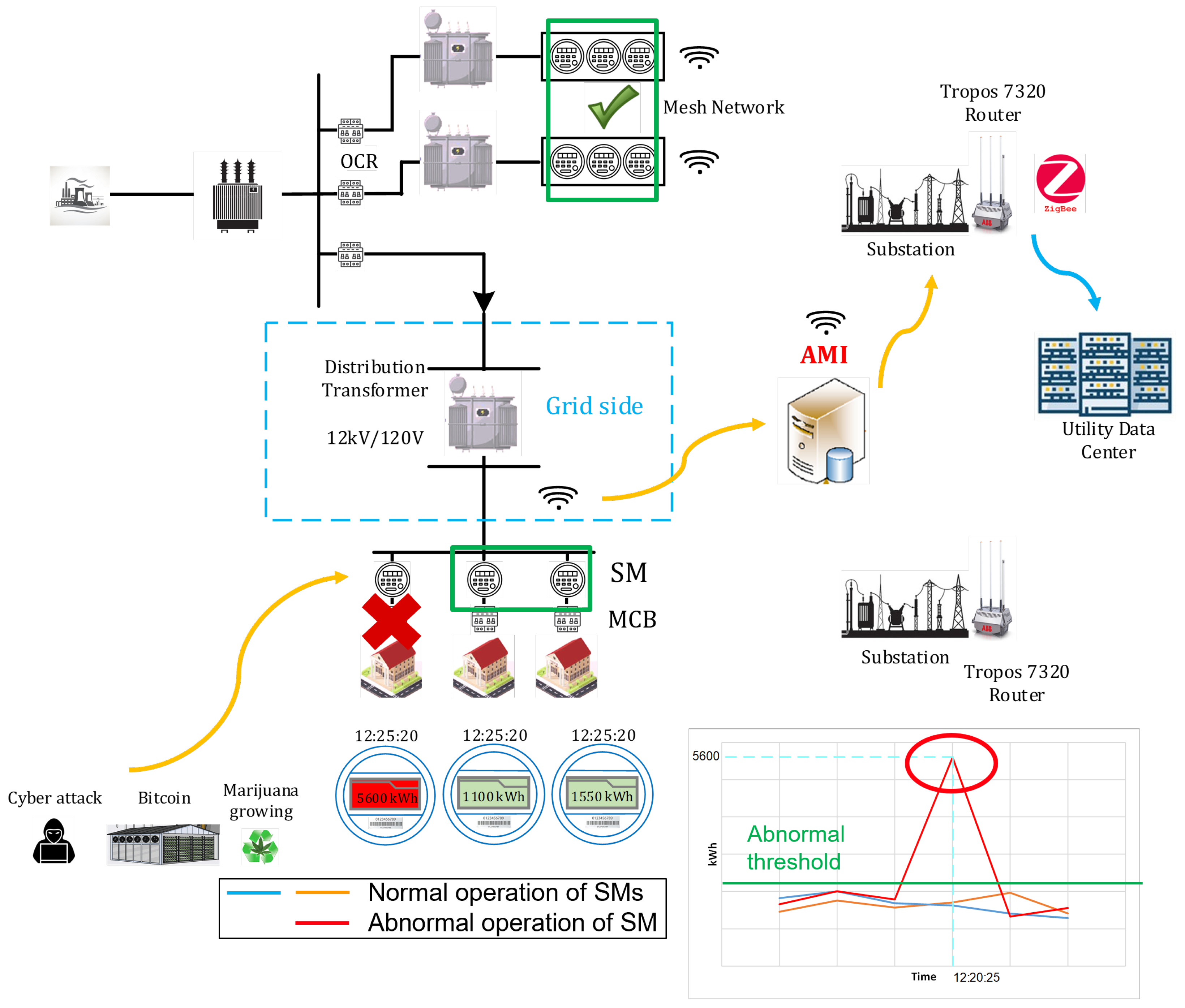 Energies 17 02534 g010