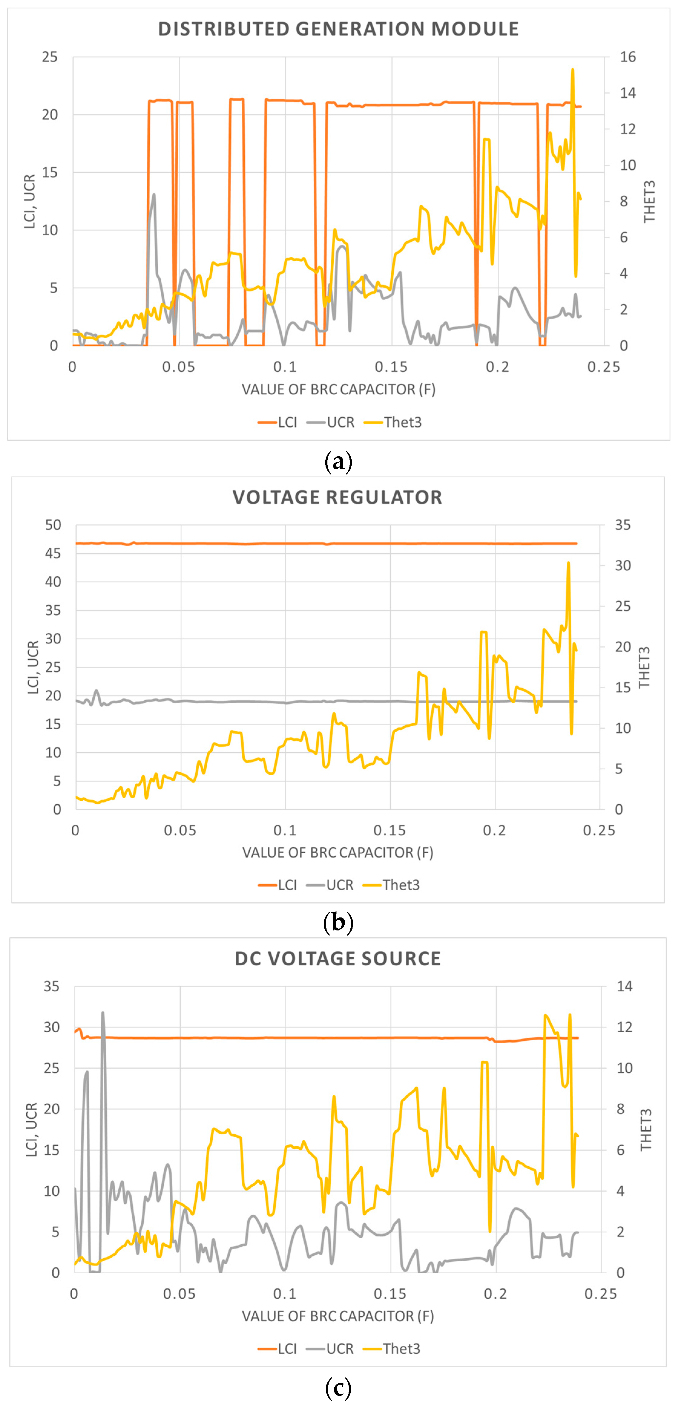 Energies 17 02536 g007a