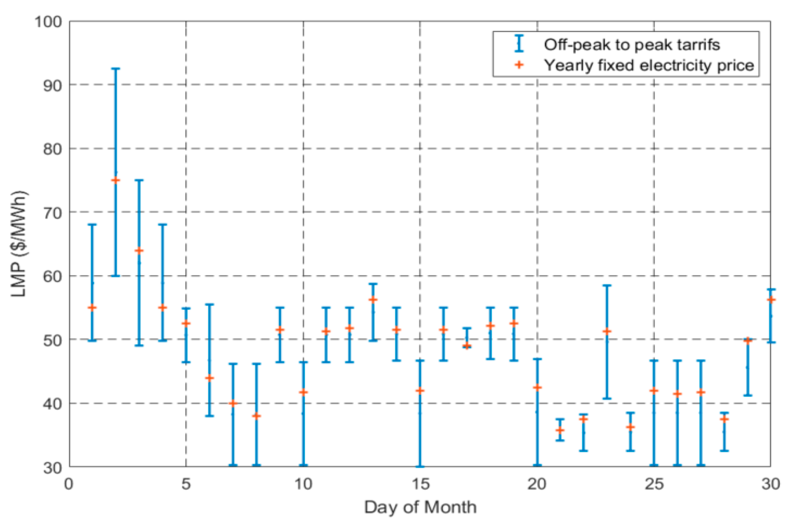 Energies 17 02545 g002