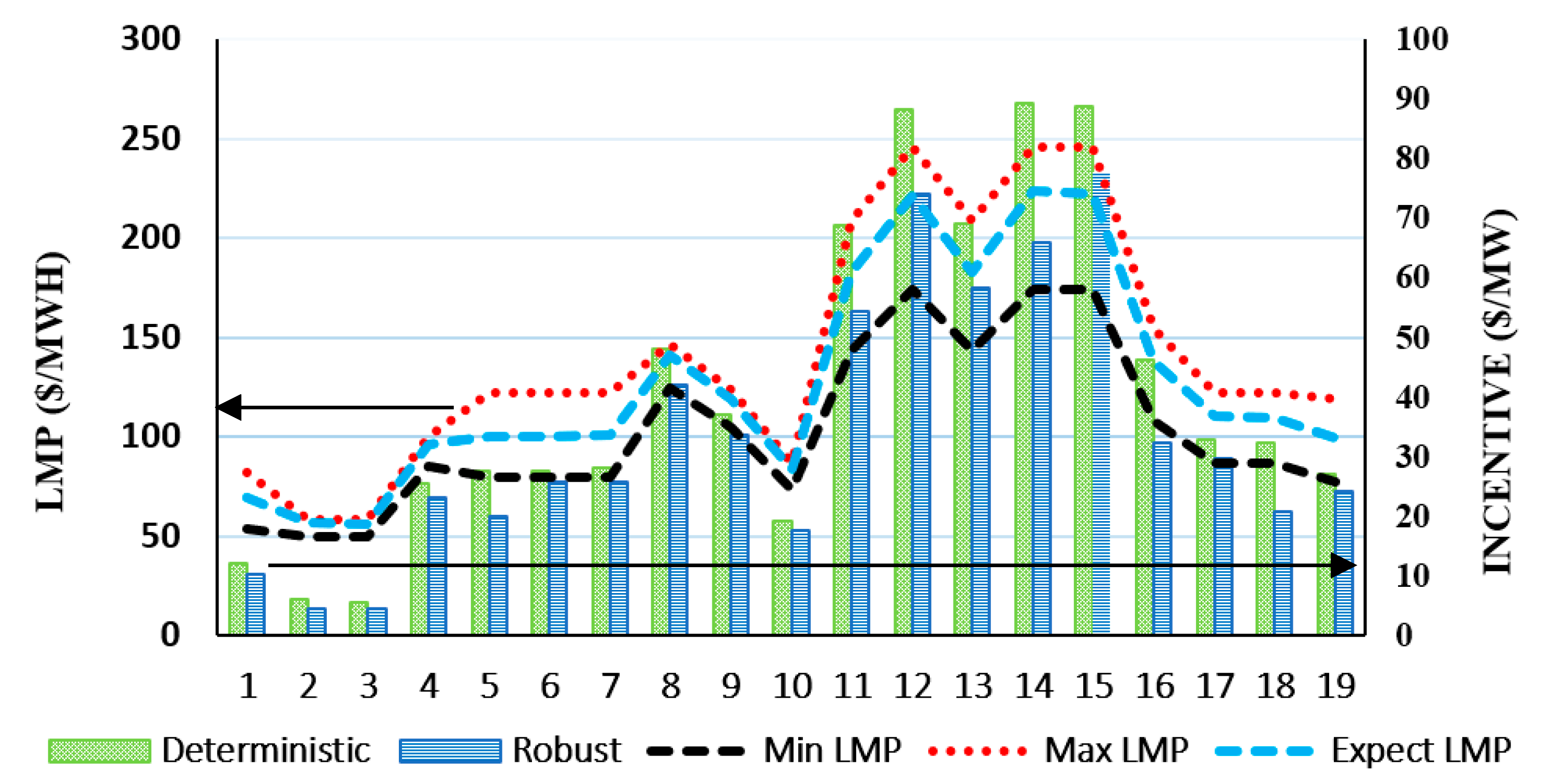Energies 17 02545 g003