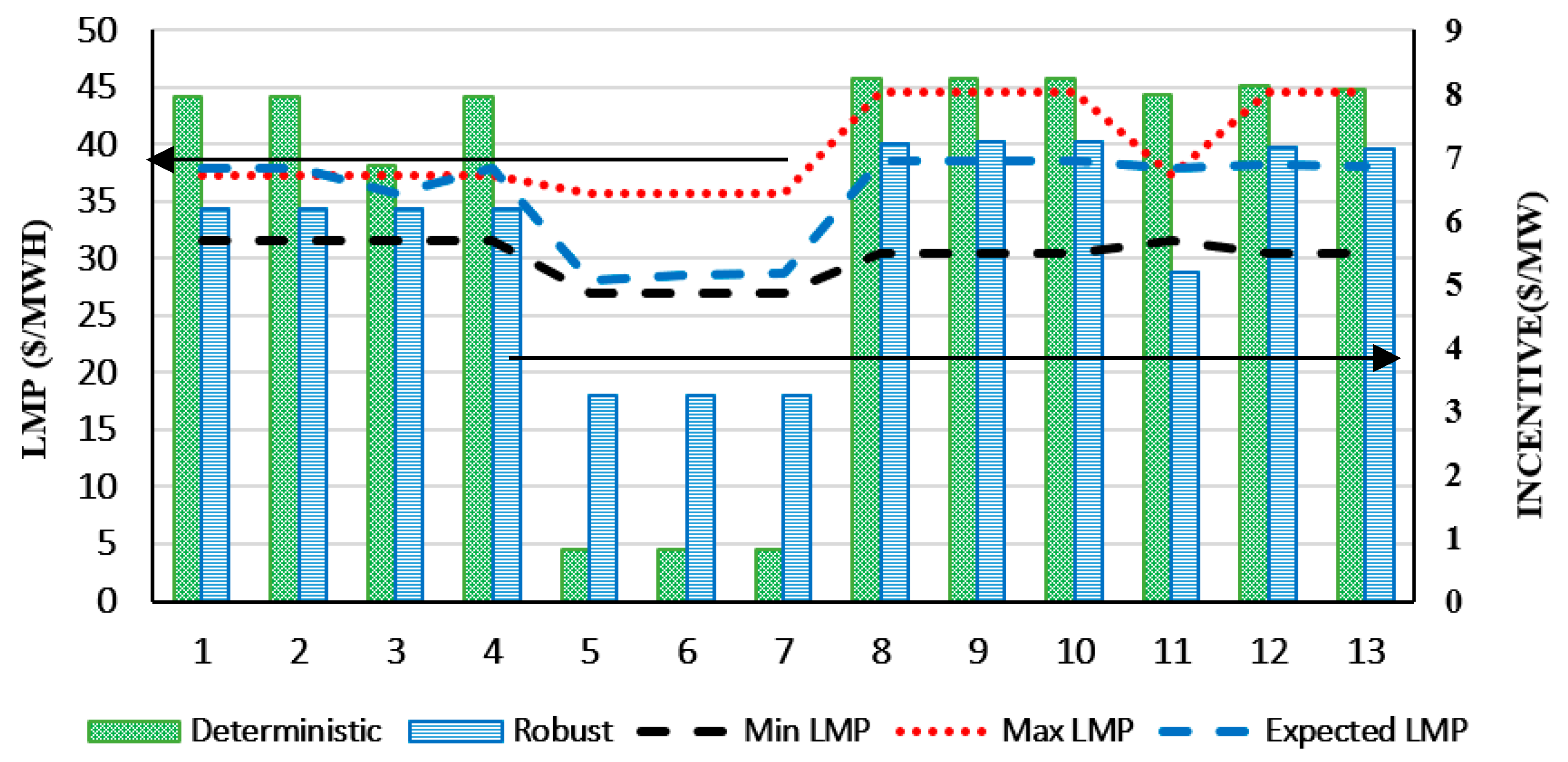 Energies 17 02545 g004