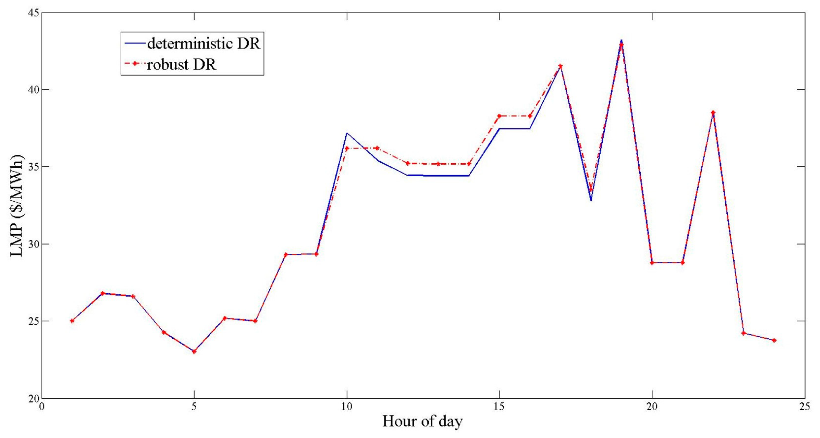 Energies 17 02545 g005