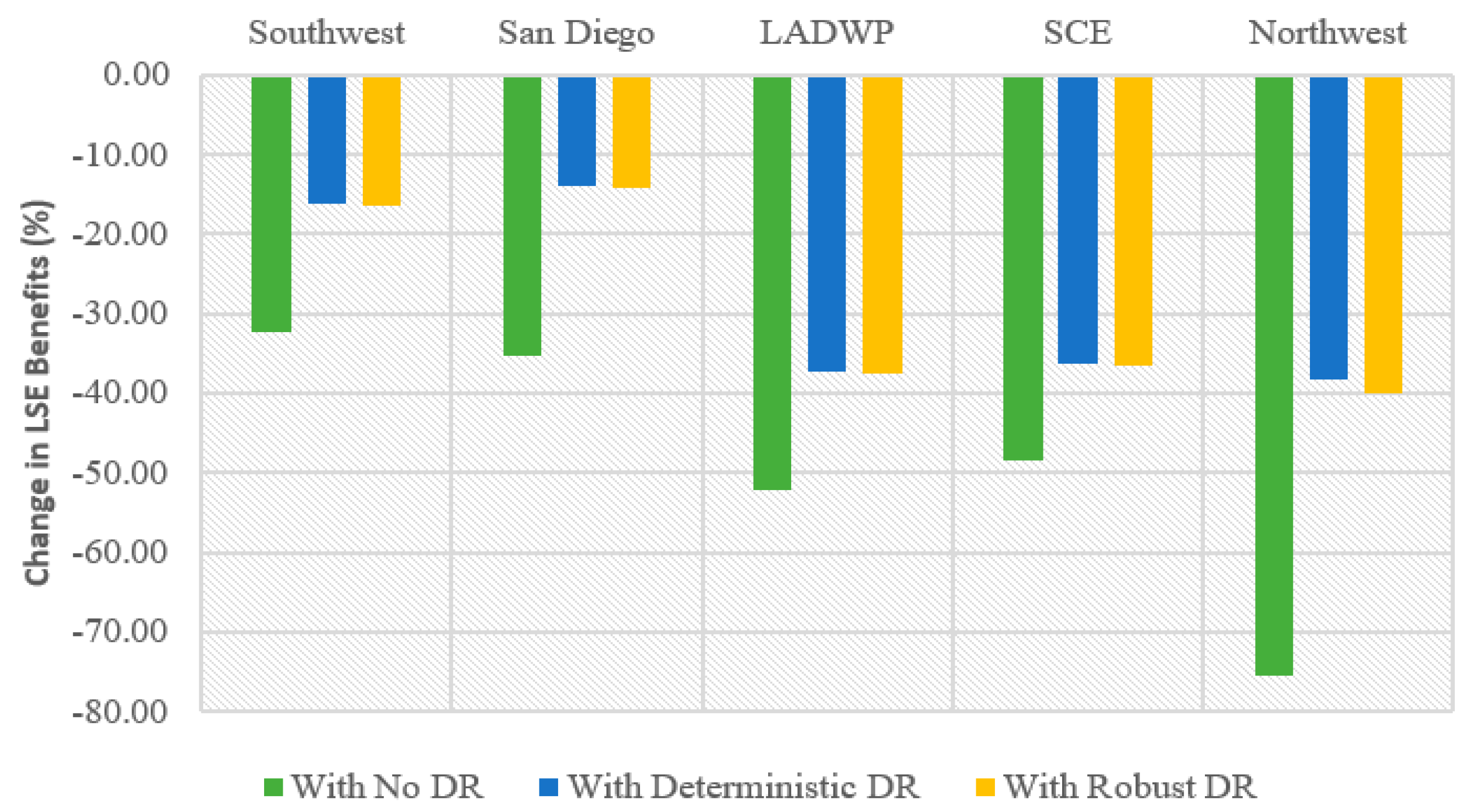 Energies 17 02545 g006