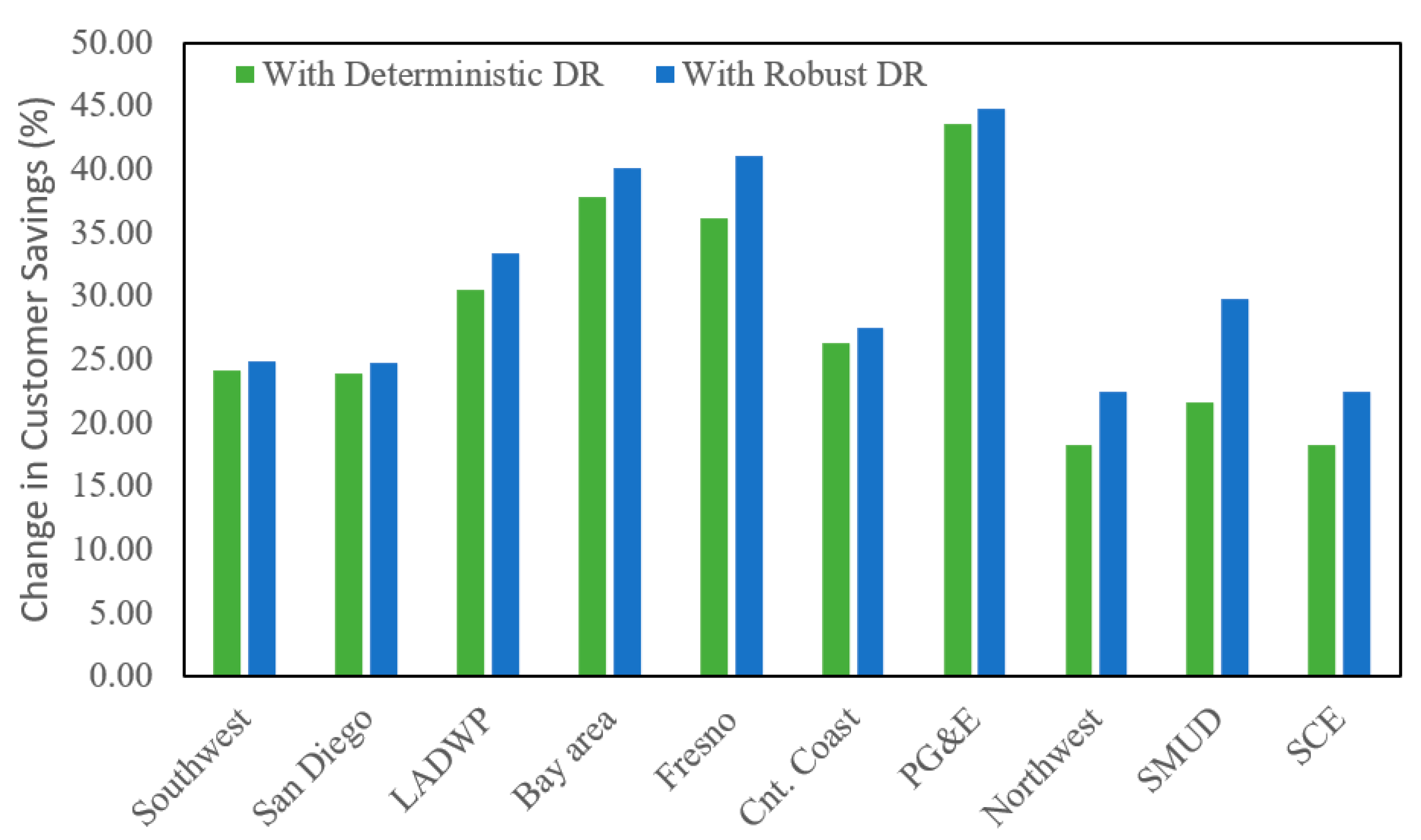 Energies 17 02545 g008