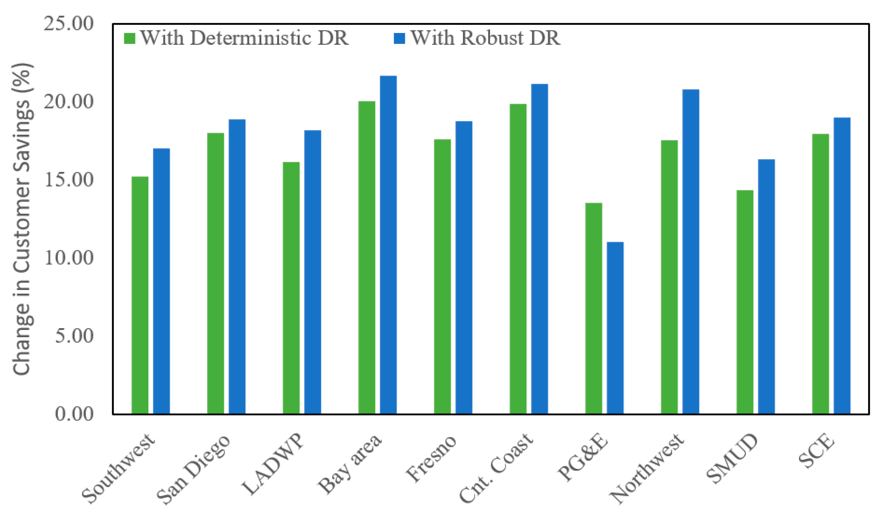 Energies 17 02545 g009