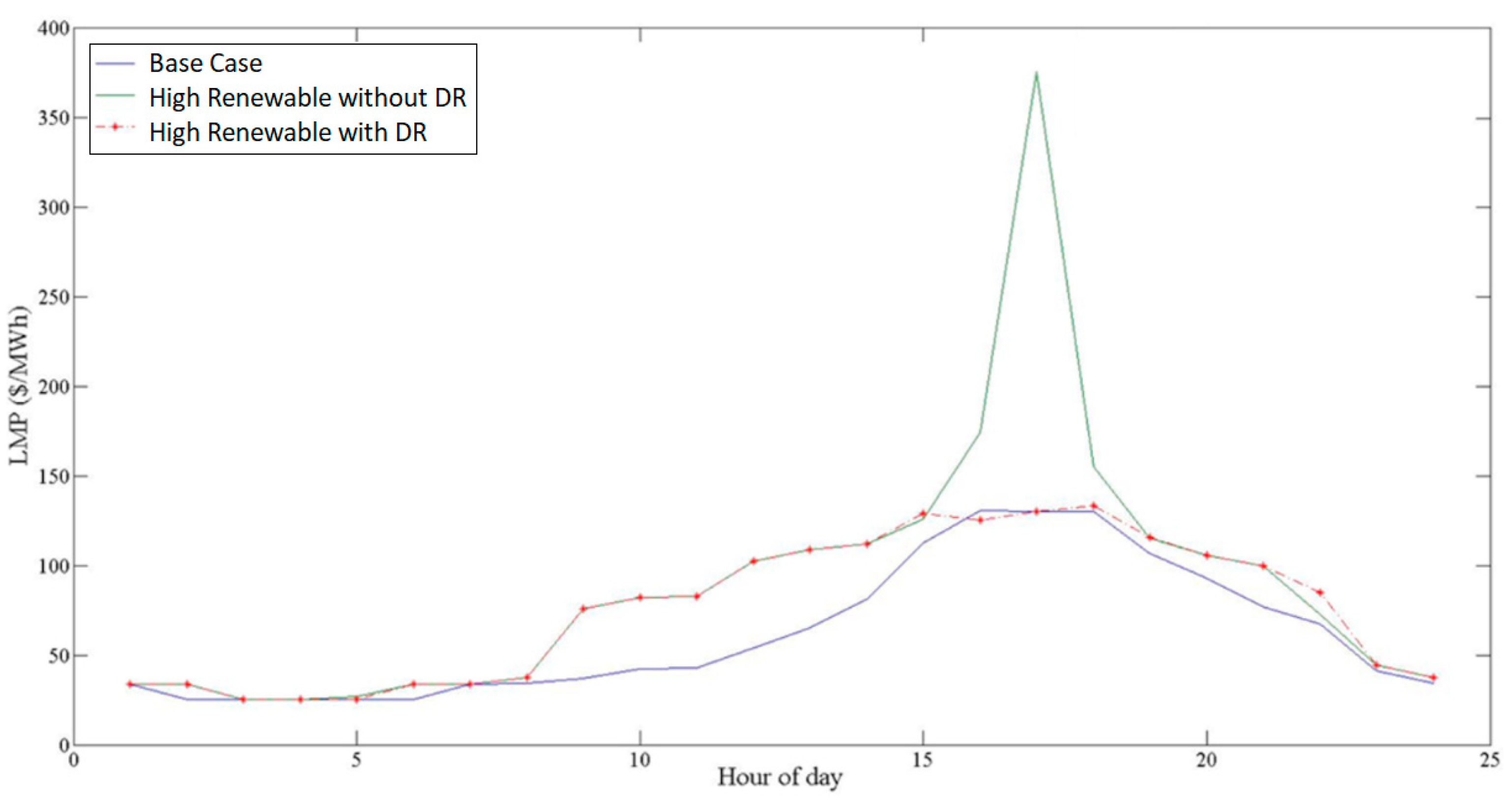 Energies 17 02545 g010